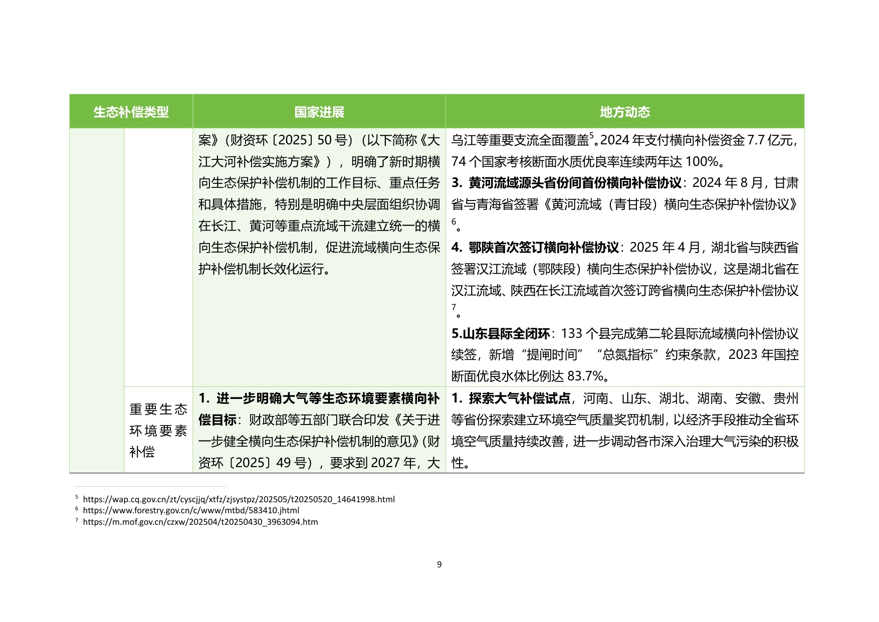 生态环境部：中国生态保护补偿政策发展报告（2025）.pdf