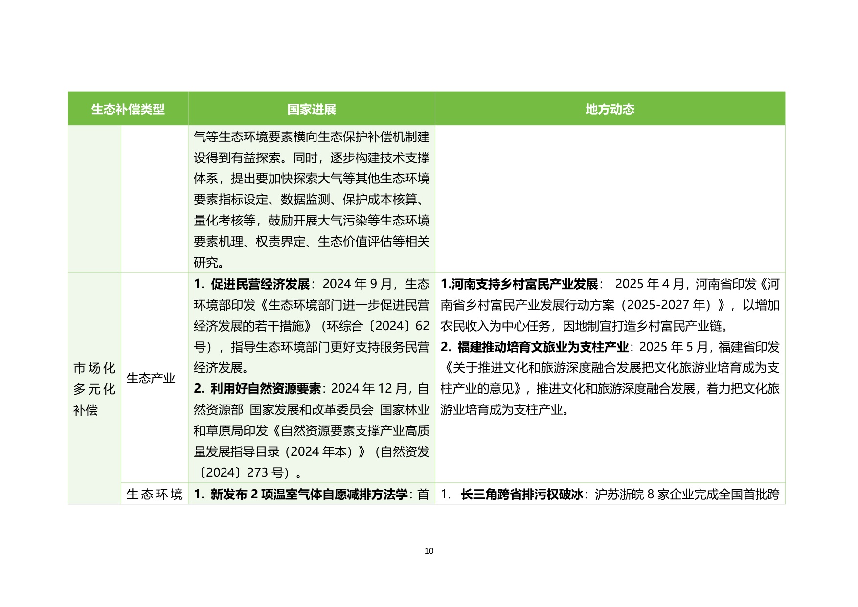 生态环境部：中国生态保护补偿政策发展报告（2025）.pdf