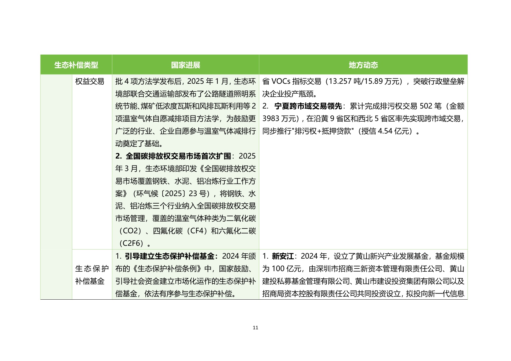 生态环境部：中国生态保护补偿政策发展报告（2025）.pdf