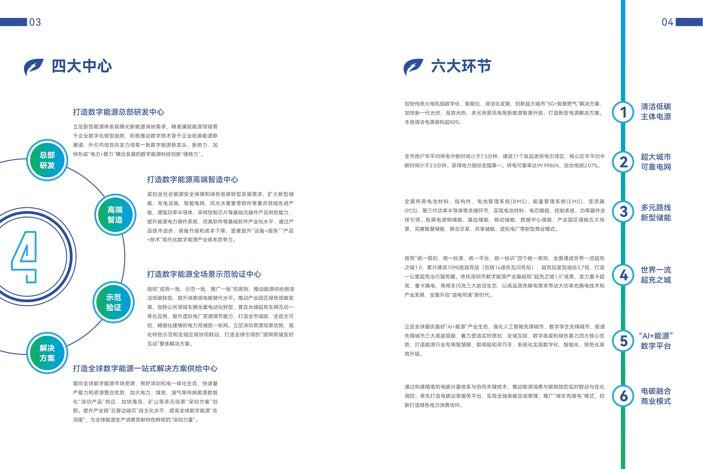 深圳市发改委：2025深圳数字能源白皮书.pdf
