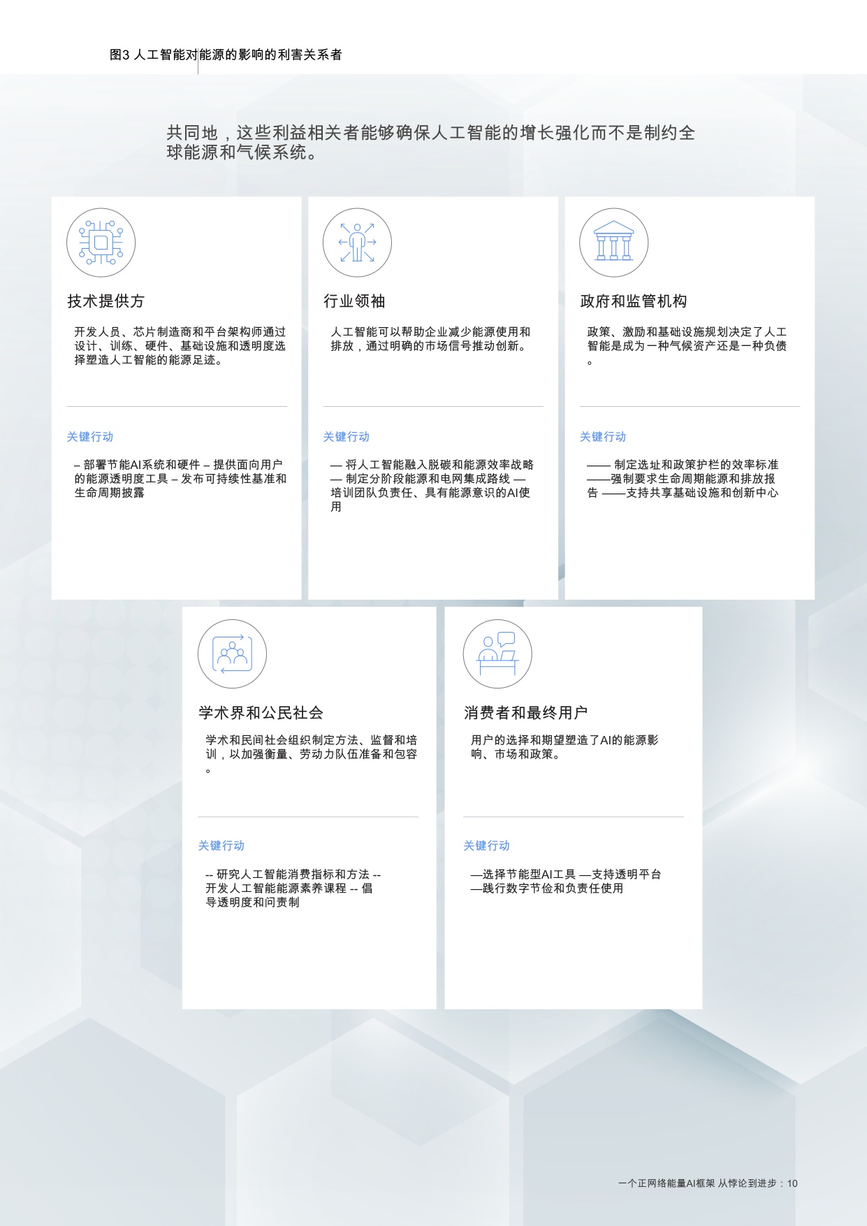 世界经济论坛：2025年从悖论到进步-一个净正人工智能能源框架报告.pdf