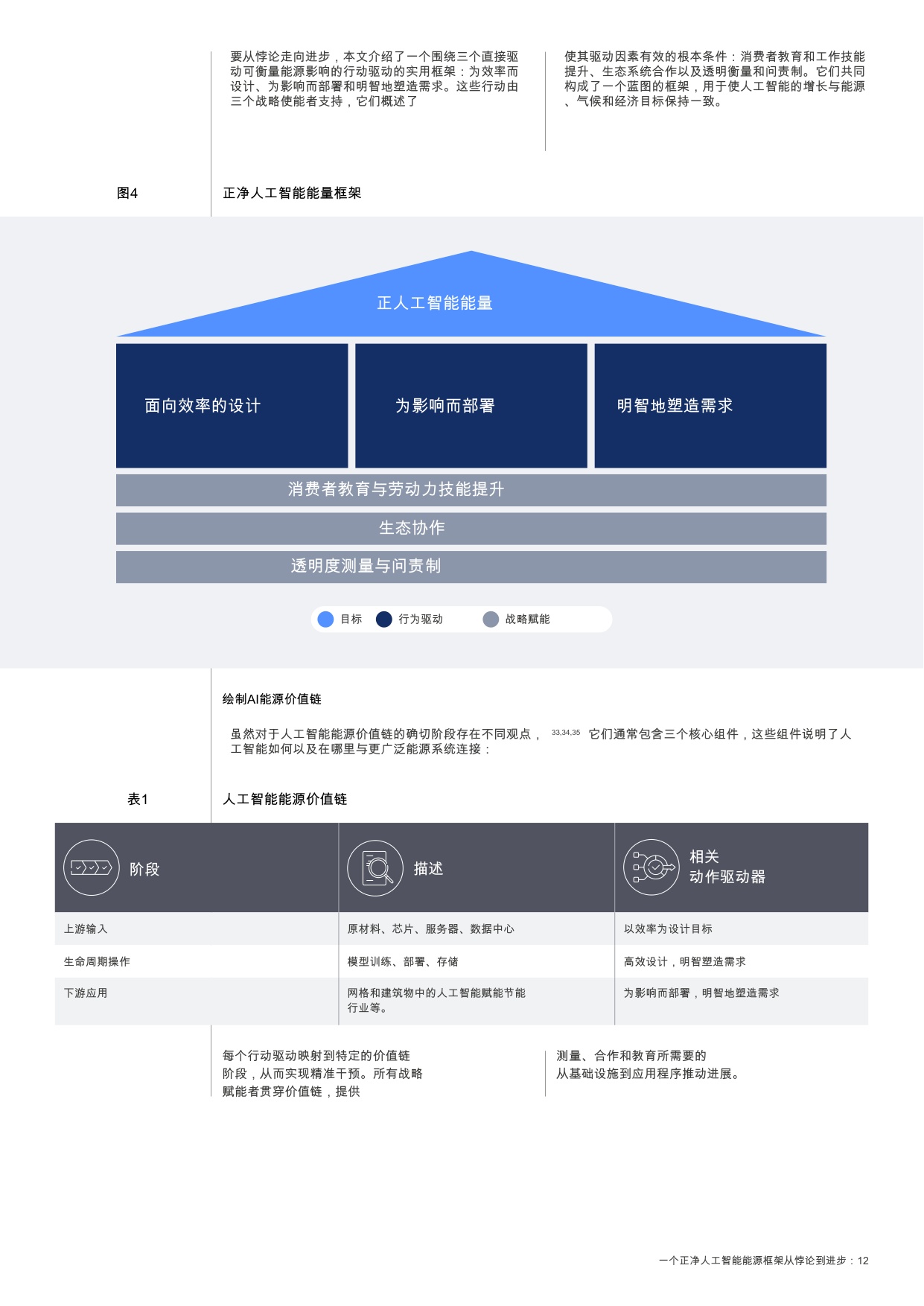 世界经济论坛：2025年从悖论到进步-一个净正人工智能能源框架报告.pdf