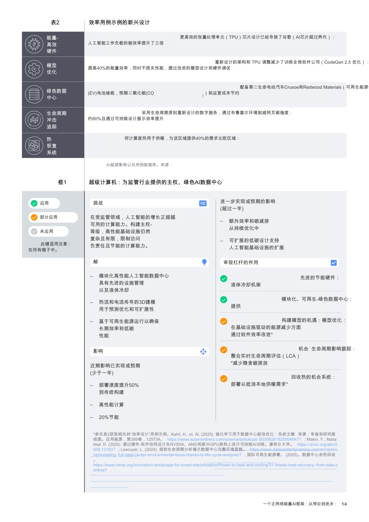 世界经济论坛：2025年从悖论到进步-一个净正人工智能能源框架报告.pdf