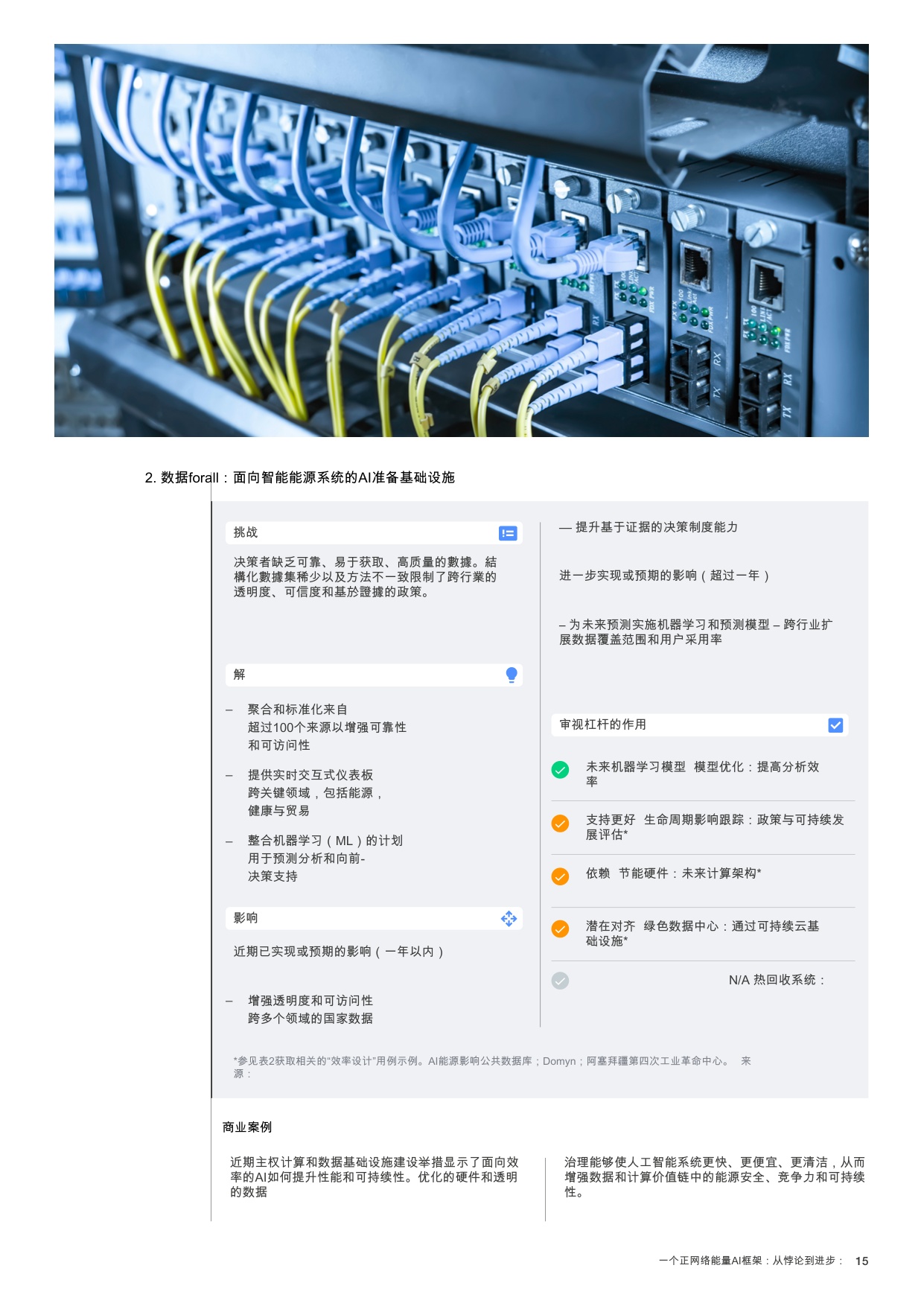 世界经济论坛：2025年从悖论到进步-一个净正人工智能能源框架报告.pdf
