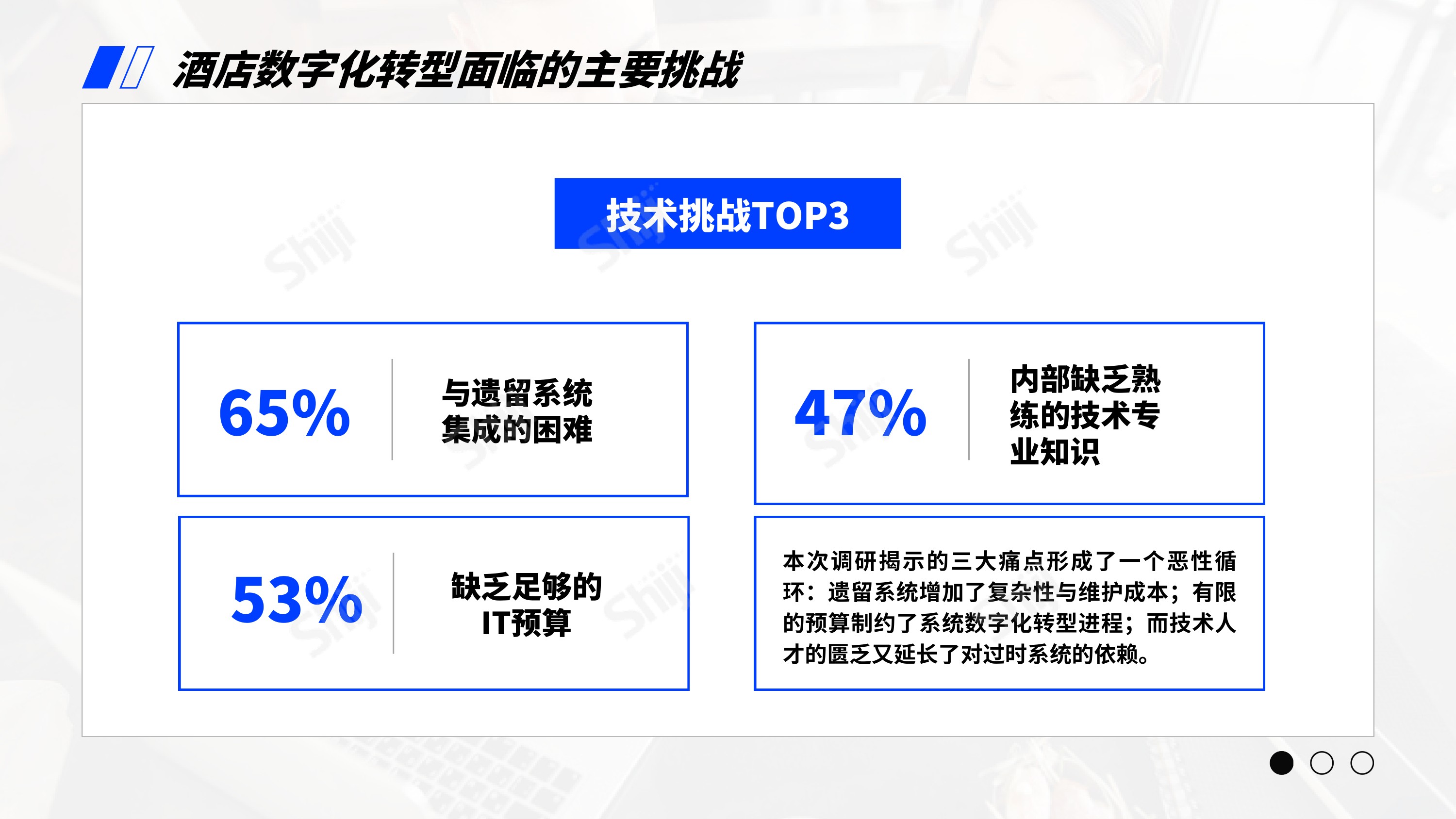 石基信息：2026年酒店业技术研究报告-AI的集成与应用.pdf