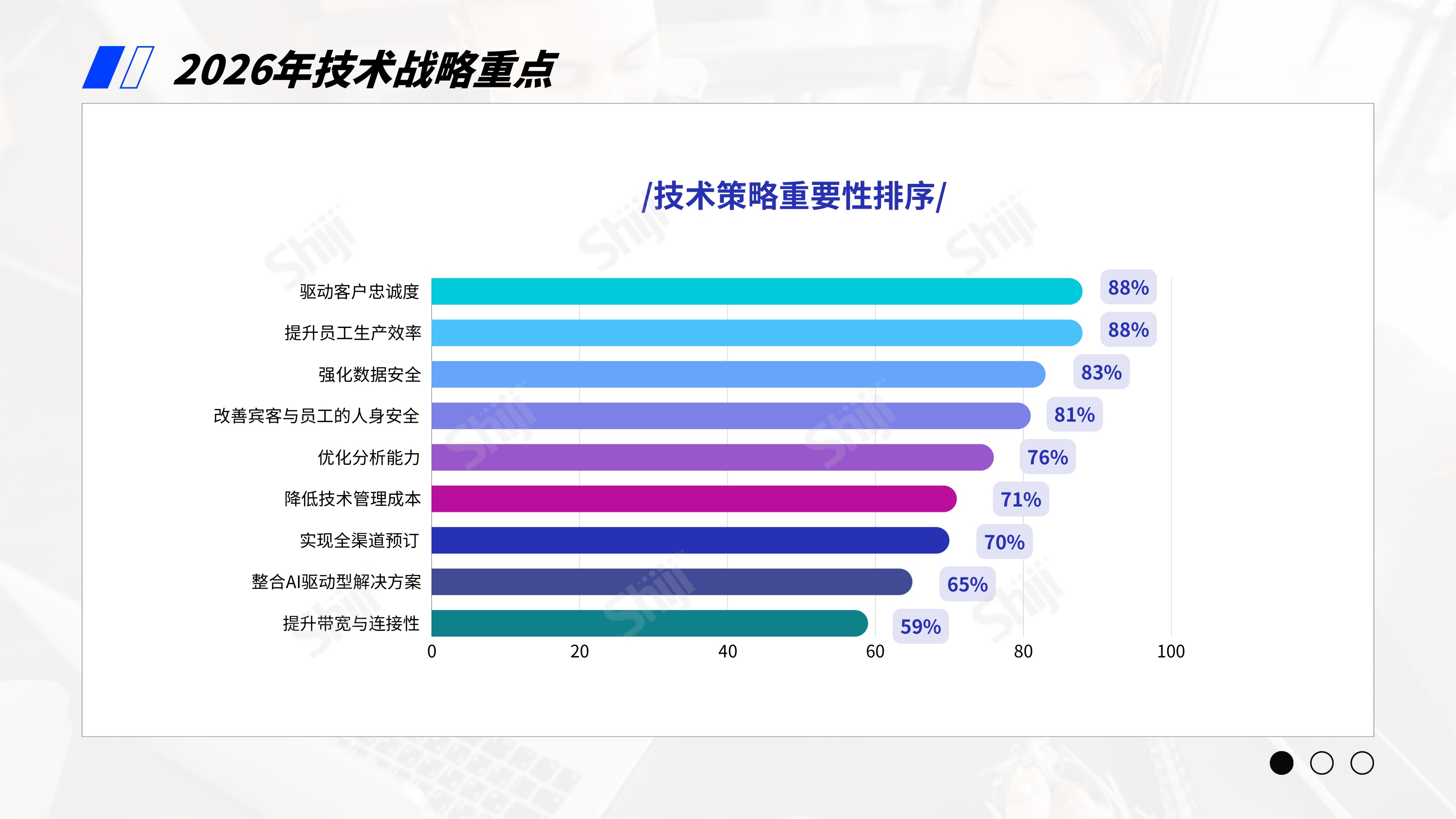 石基信息：2026年酒店业技术研究报告-AI的集成与应用.pdf