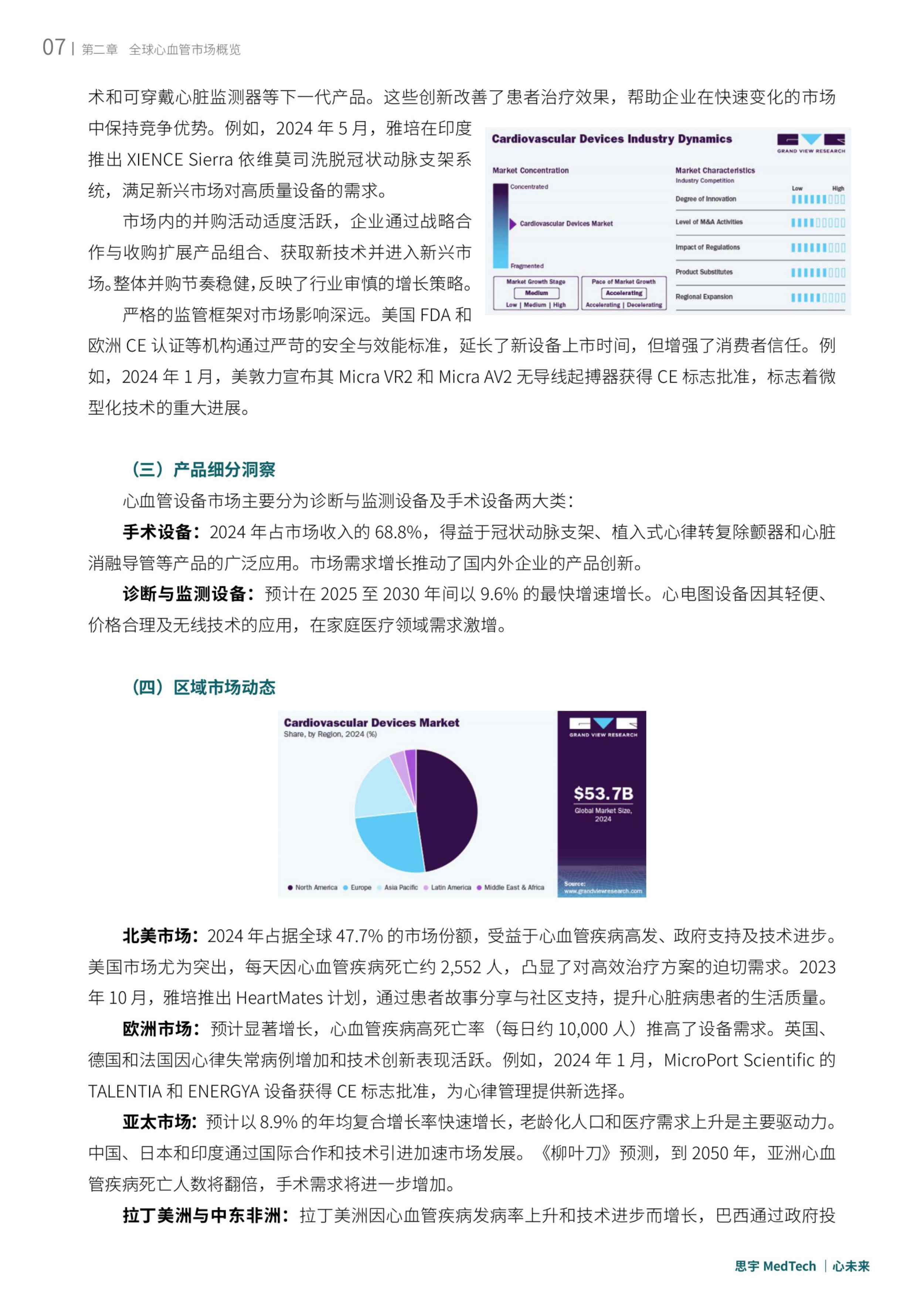 思宇：2025全球心血管创新年度白皮书.pdf
