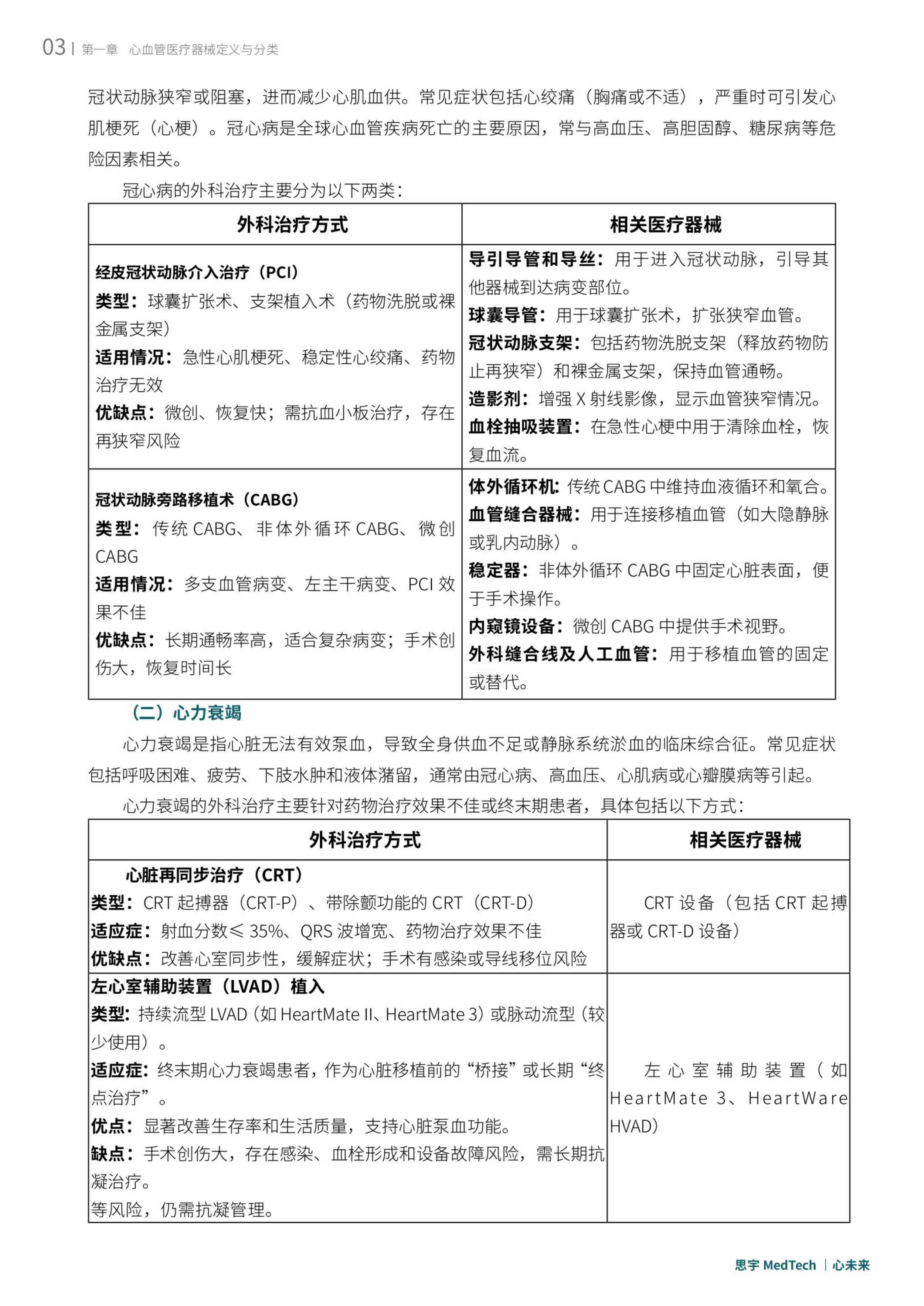 思宇：2025全球心血管创新年度白皮书.pdf