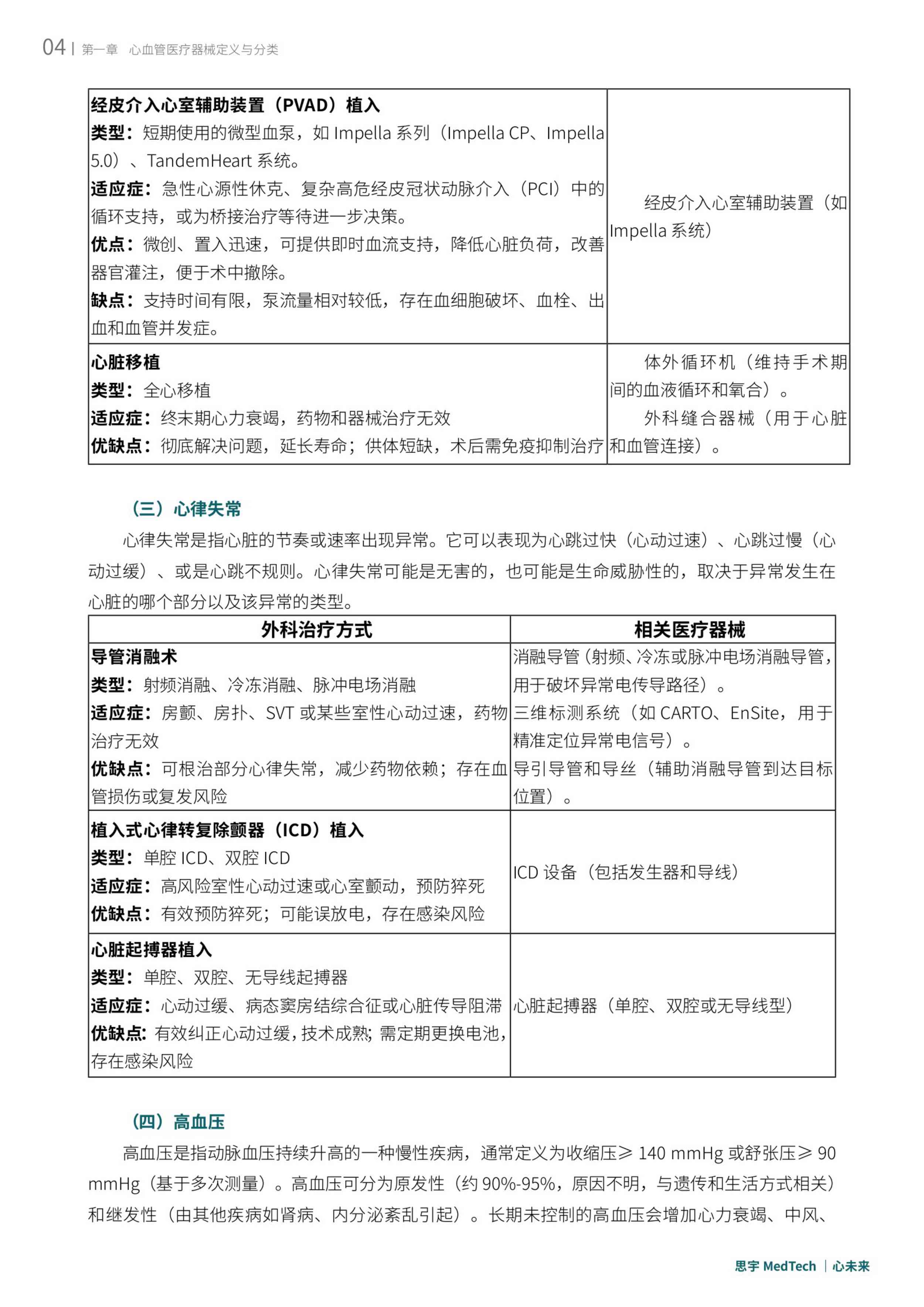 思宇：2025全球心血管创新年度白皮书.pdf