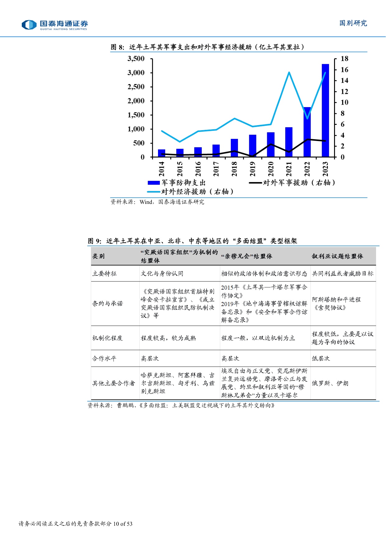 土耳其国别研究专题系列报告：土耳其深度洞察：埃尔多安经济学的破局与转型.pdf