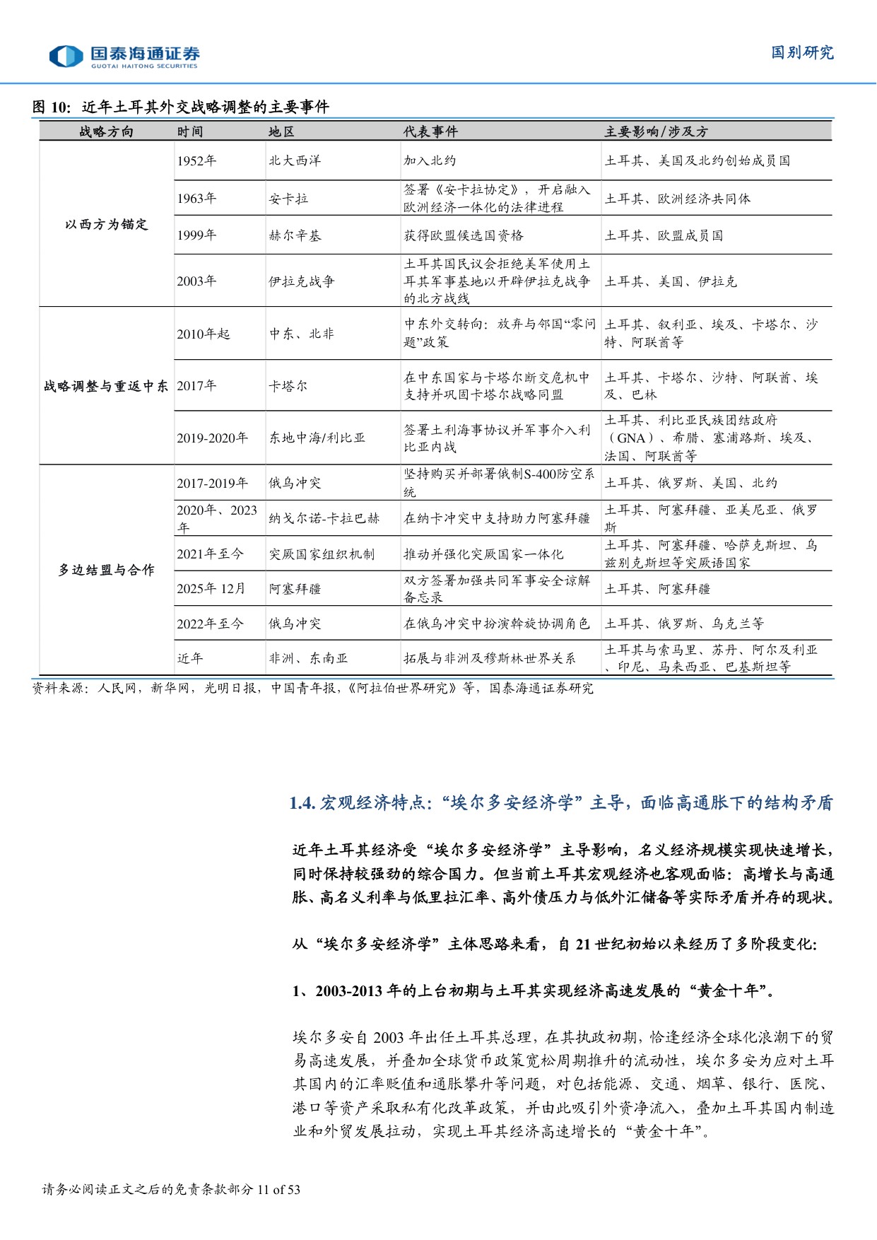 土耳其国别研究专题系列报告：土耳其深度洞察：埃尔多安经济学的破局与转型.pdf
