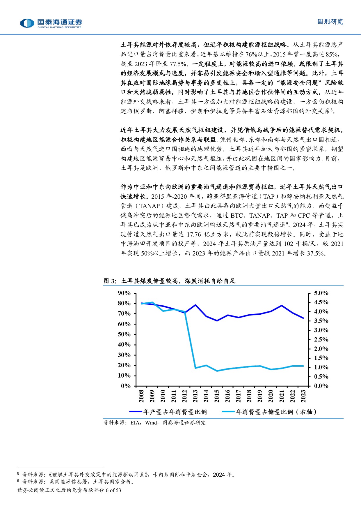 土耳其国别研究专题系列报告：土耳其深度洞察：埃尔多安经济学的破局与转型.pdf
