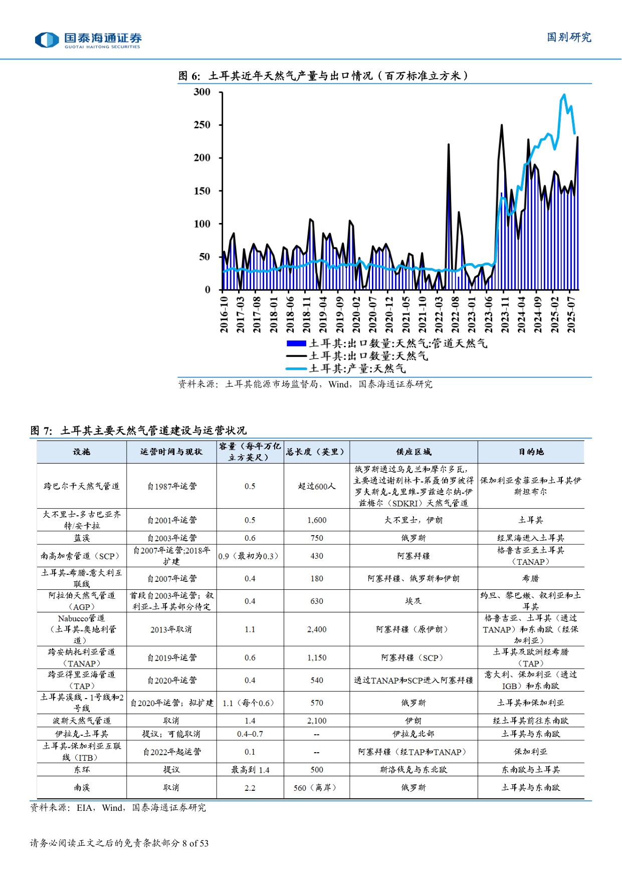 土耳其国别研究专题系列报告：土耳其深度洞察：埃尔多安经济学的破局与转型.pdf