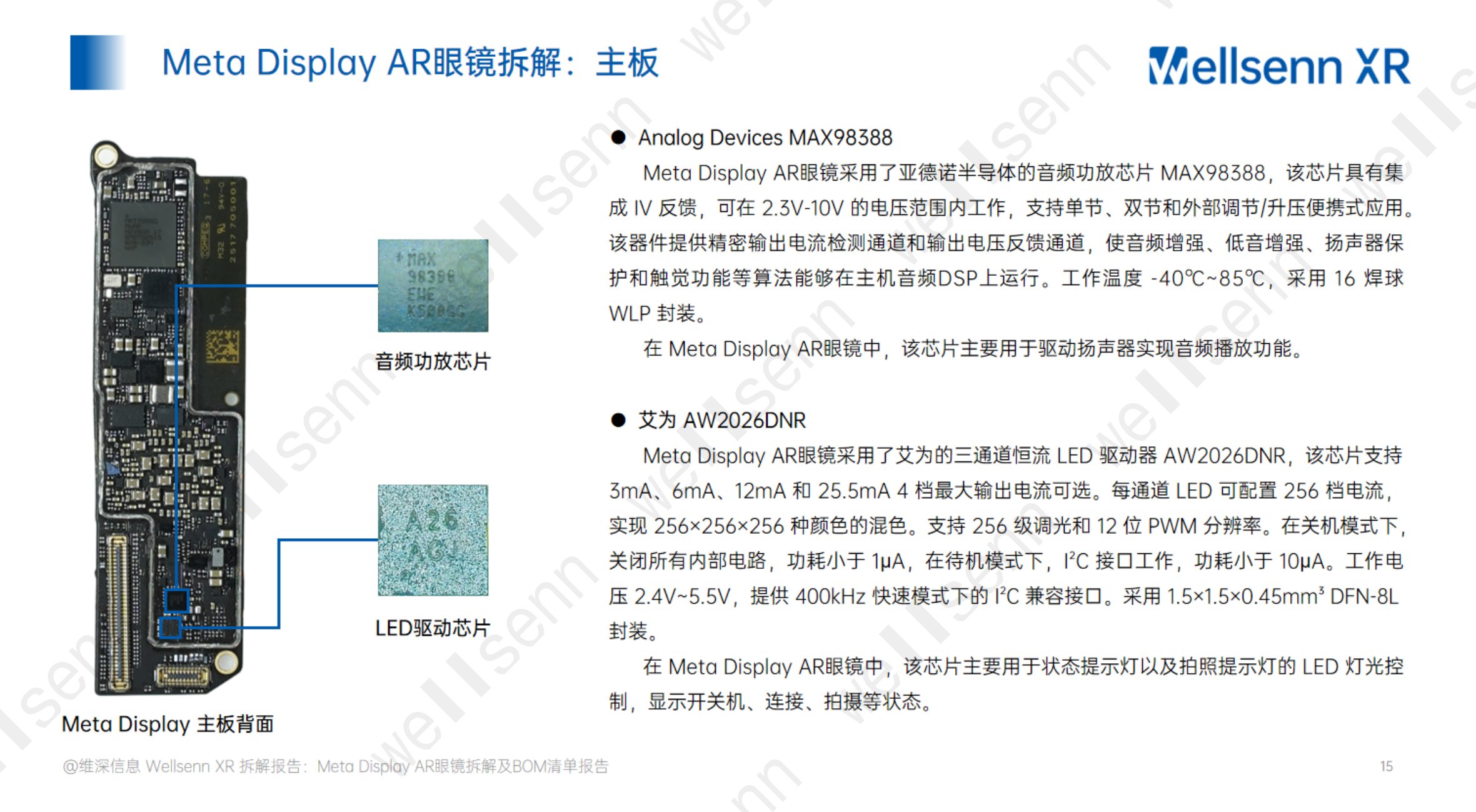 wellsenn+AI眼镜拆解及BOM成本报告：Meta+Display+AR眼镜-免费版.pdf