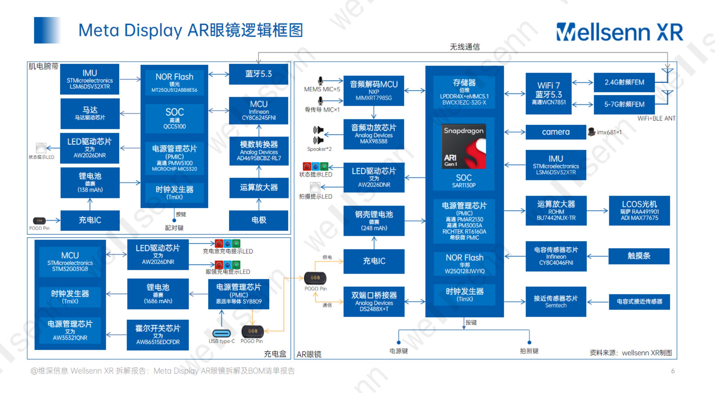 wellsenn+AI眼镜拆解及BOM成本报告：Meta+Display+AR眼镜-免费版.pdf