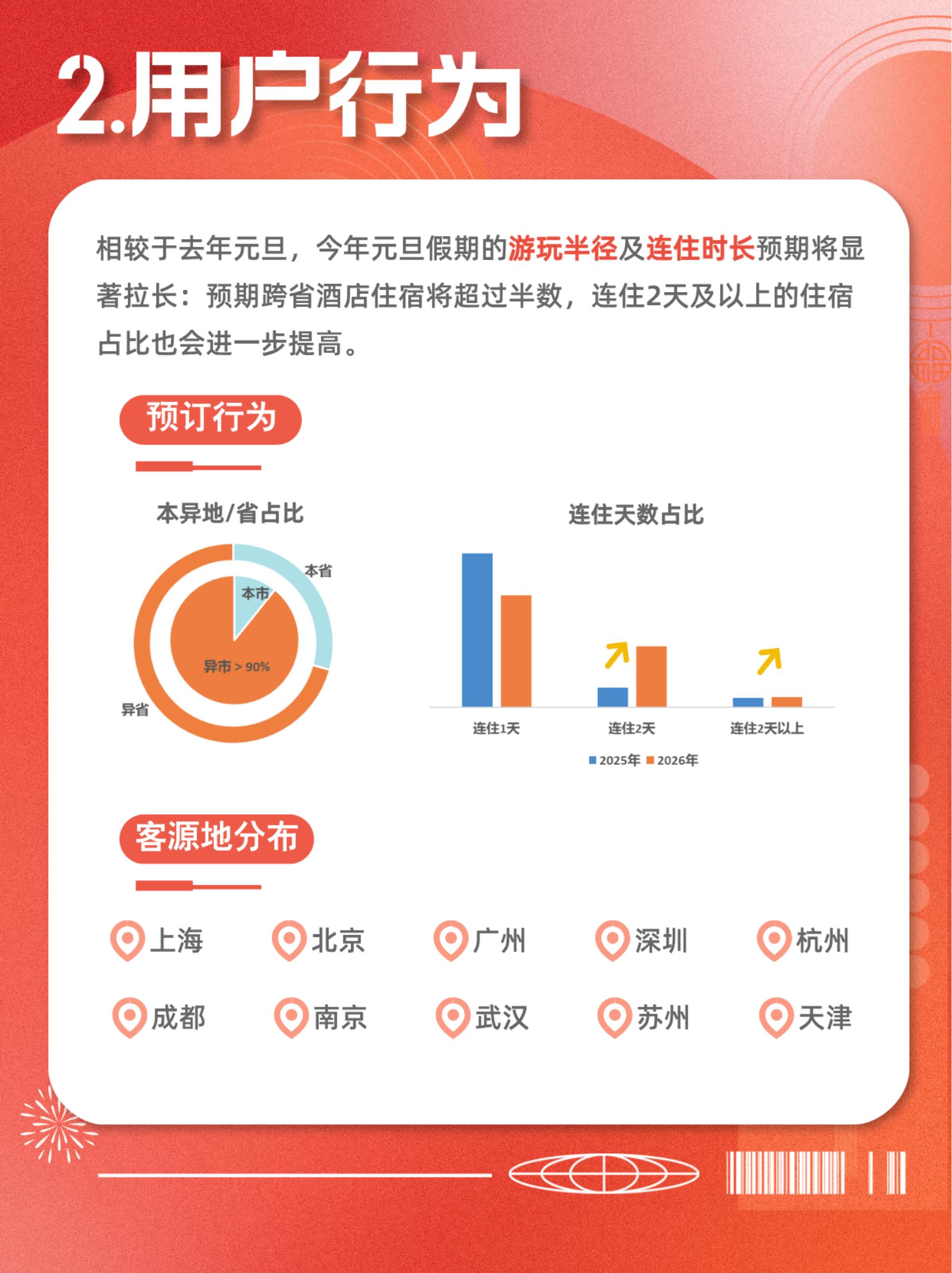 携程：2026年元旦数据预测报告.pdf