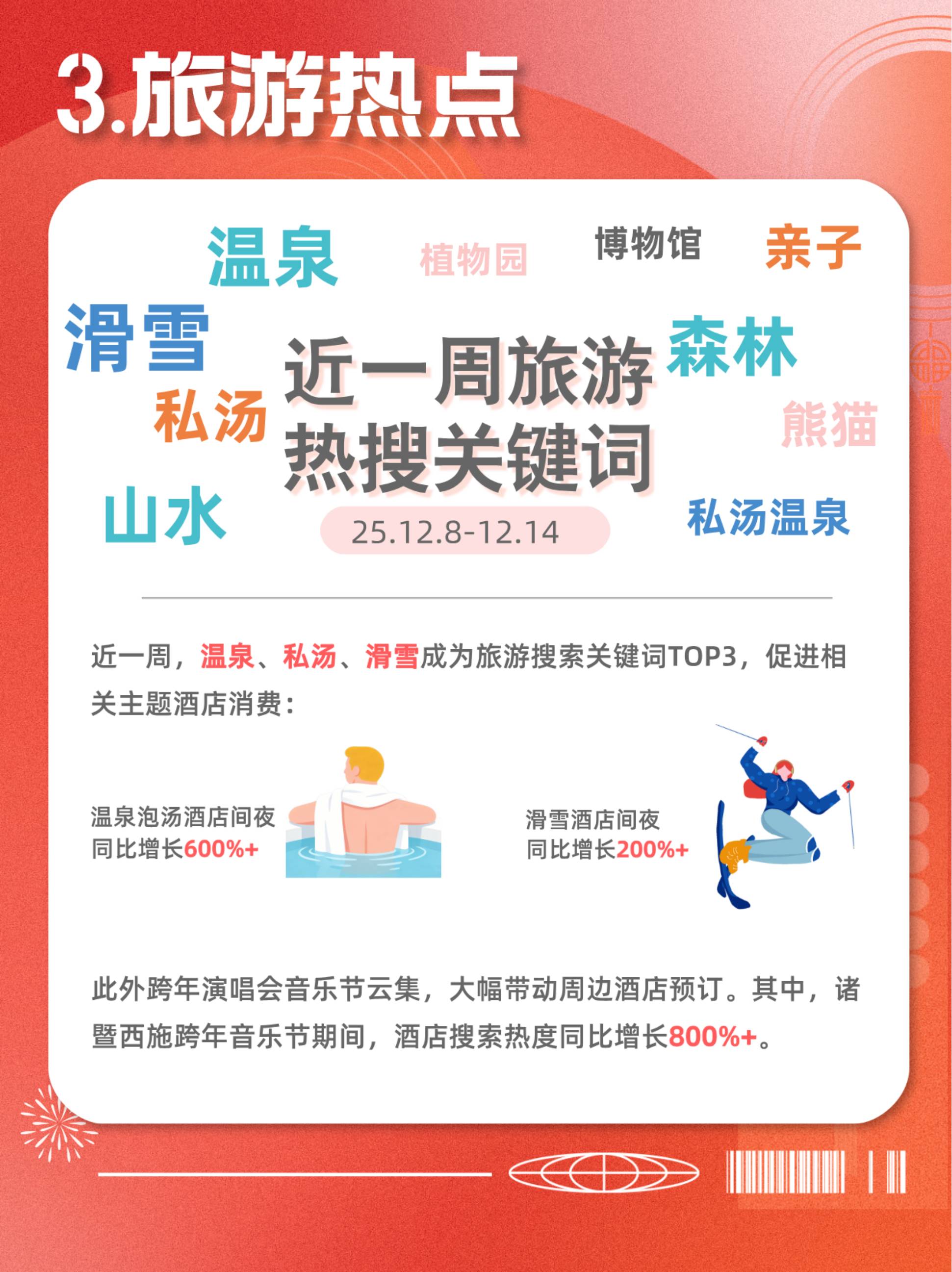 携程：2026年元旦数据预测报告.pdf
