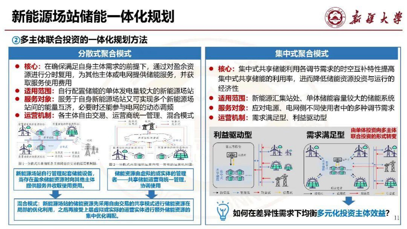 新疆大学PPT：新能源场站群共享储能机制设计与运行决策.pdf