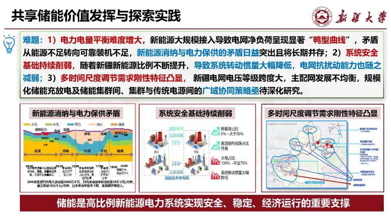新疆大学PPT：新能源场站群共享储能机制设计与运行决策.pdf
