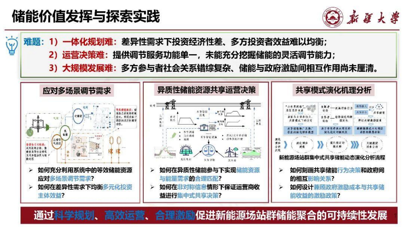 新疆大学PPT：新能源场站群共享储能机制设计与运行决策.pdf