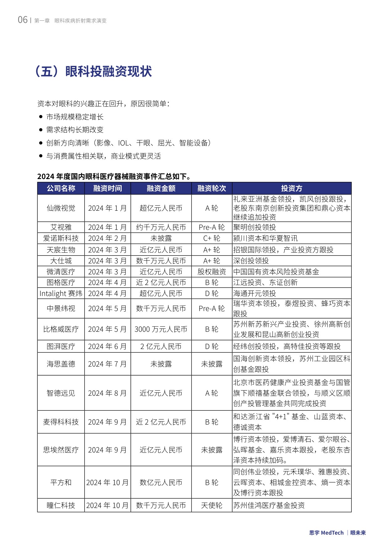 眼未来：2025全球眼科创新年度白皮书.pdf