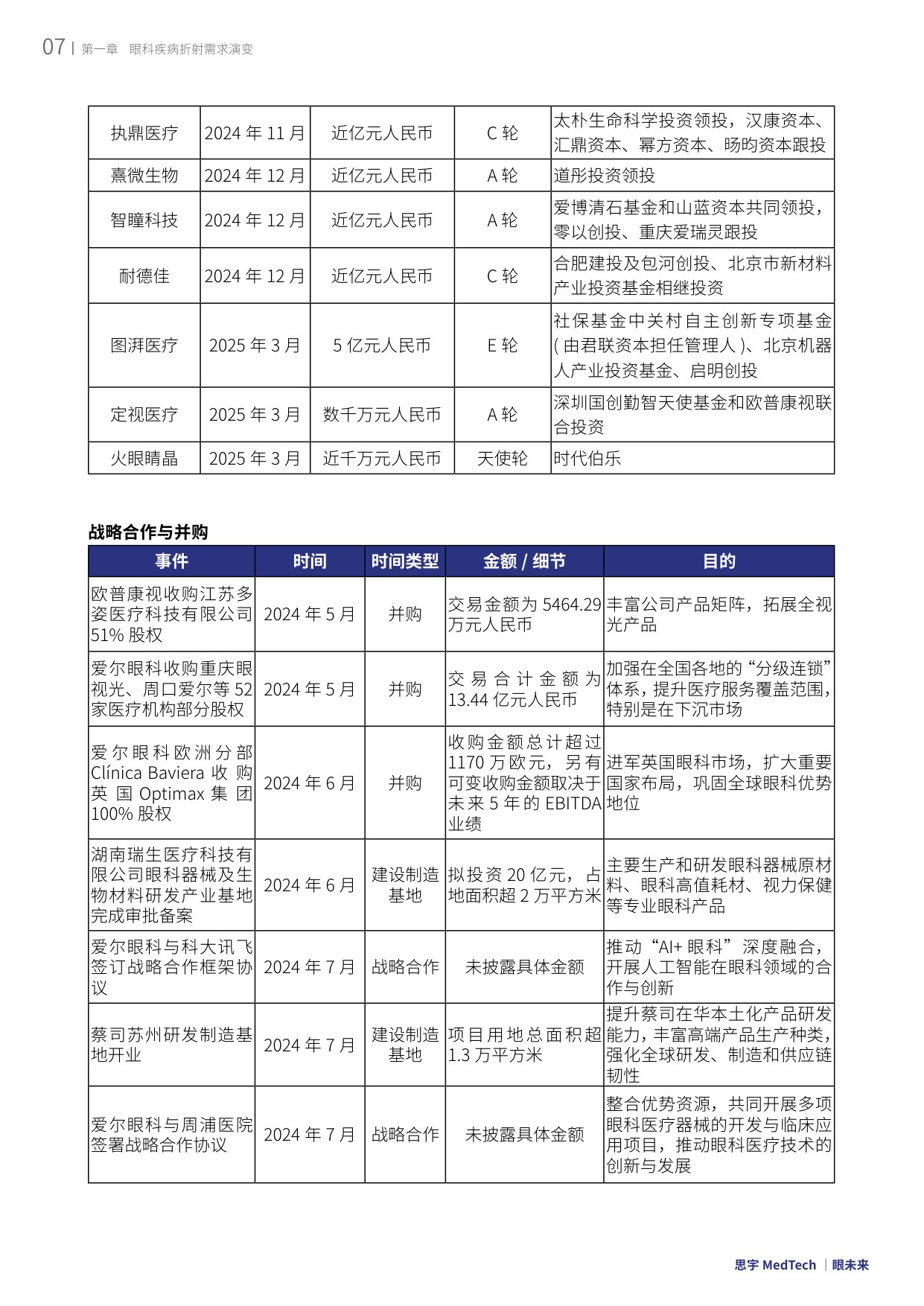 眼未来：2025全球眼科创新年度白皮书.pdf