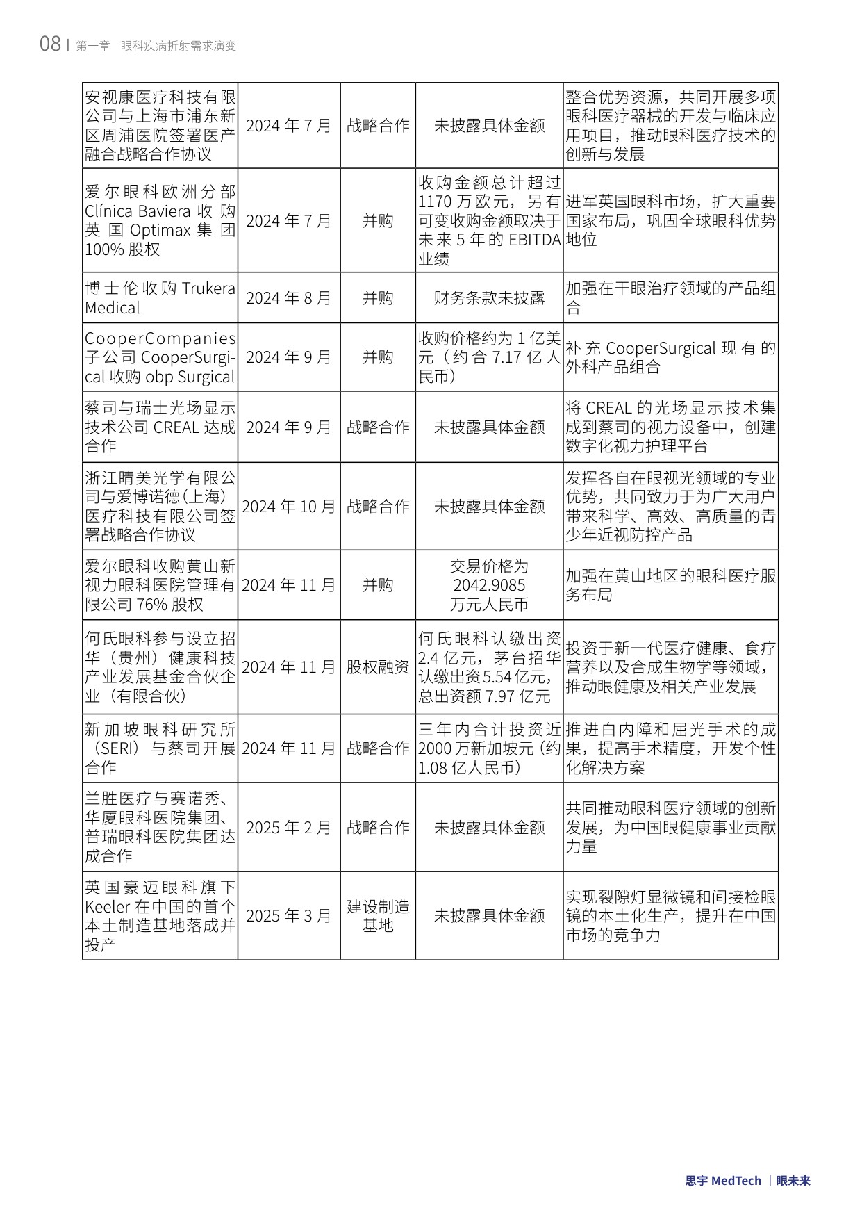 眼未来：2025全球眼科创新年度白皮书.pdf