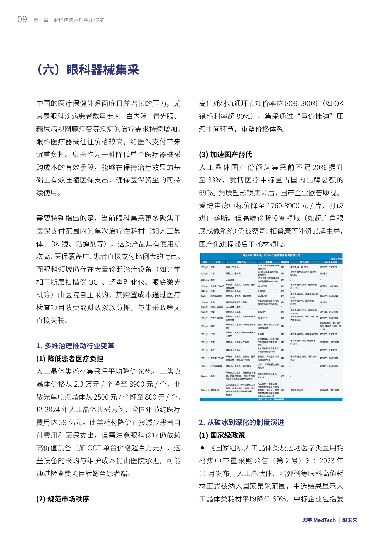 眼未来：2025全球眼科创新年度白皮书.pdf