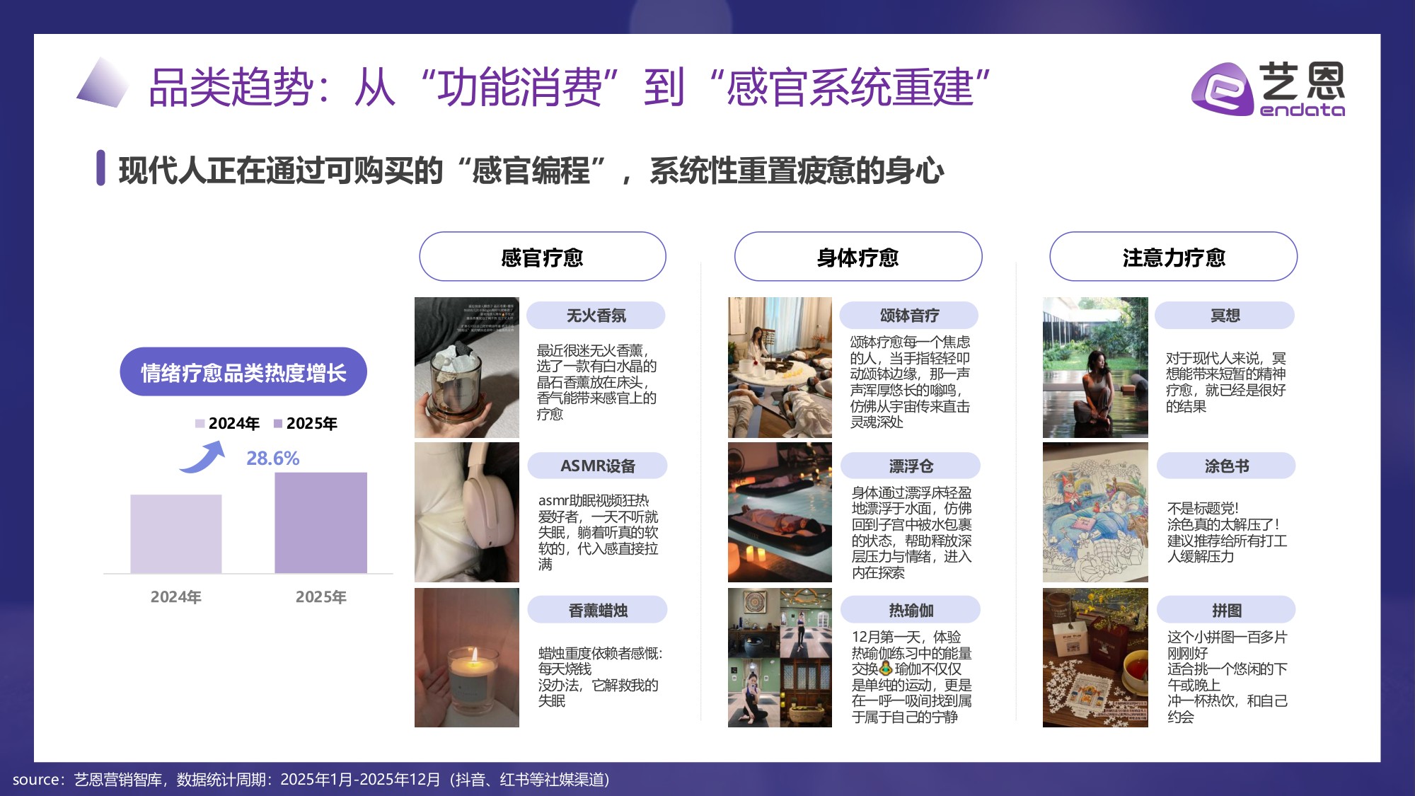 艺恩数据：2026年“情绪疗愈”消费市场趋势盘点报告.pdf