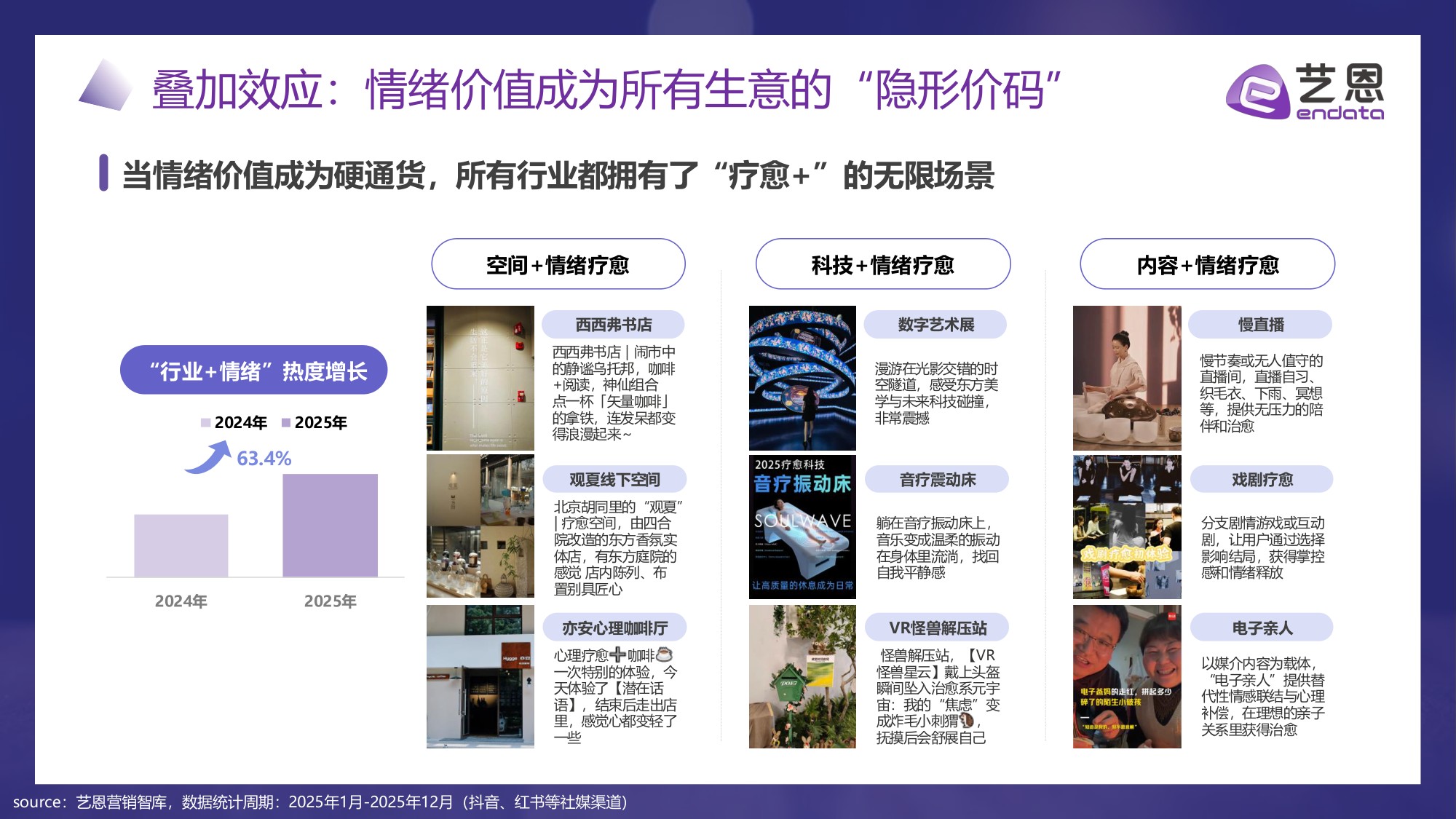 艺恩数据：2026年“情绪疗愈”消费市场趋势盘点报告.pdf