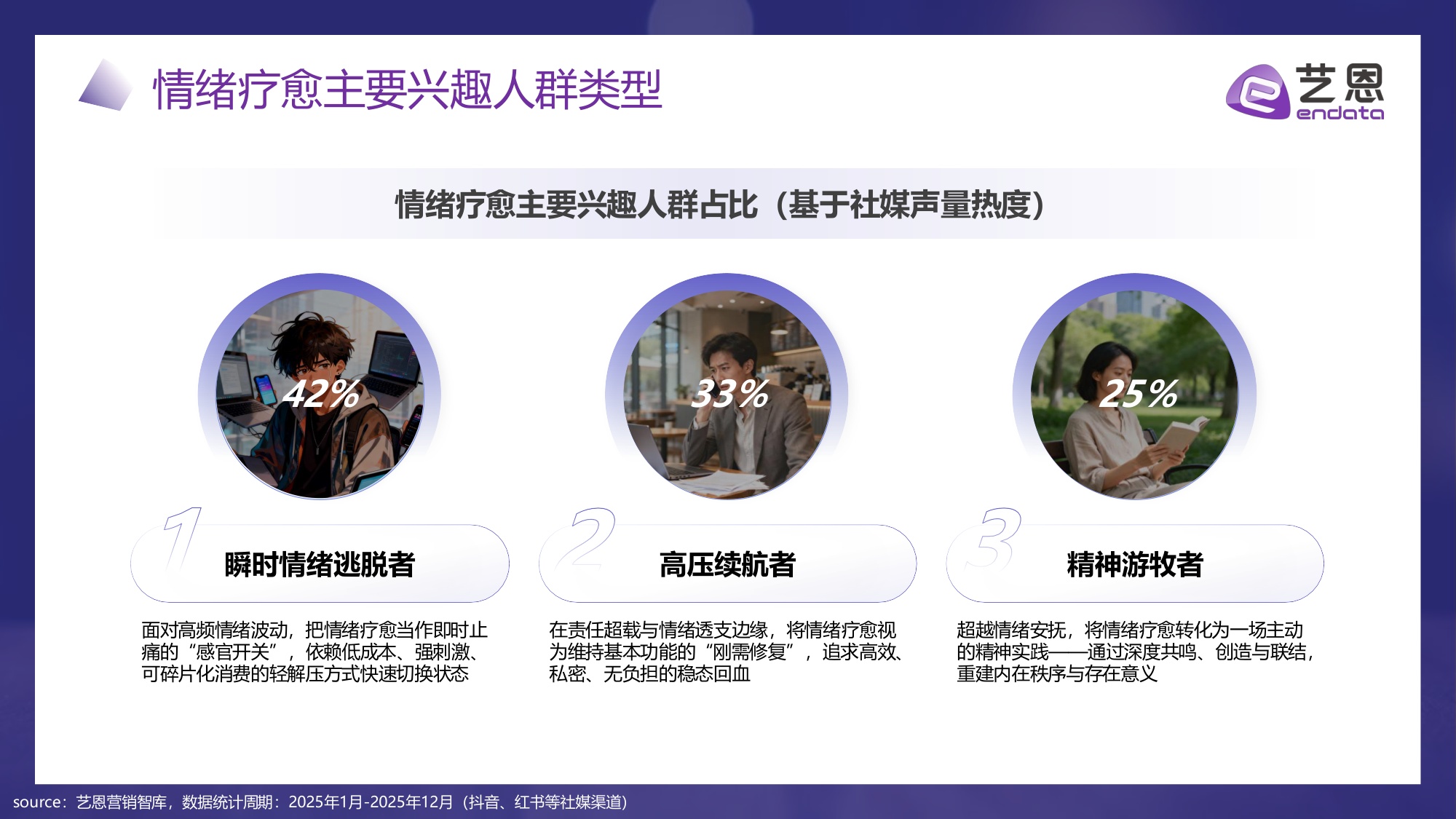 艺恩数据：2026年“情绪疗愈”消费市场趋势盘点报告.pdf