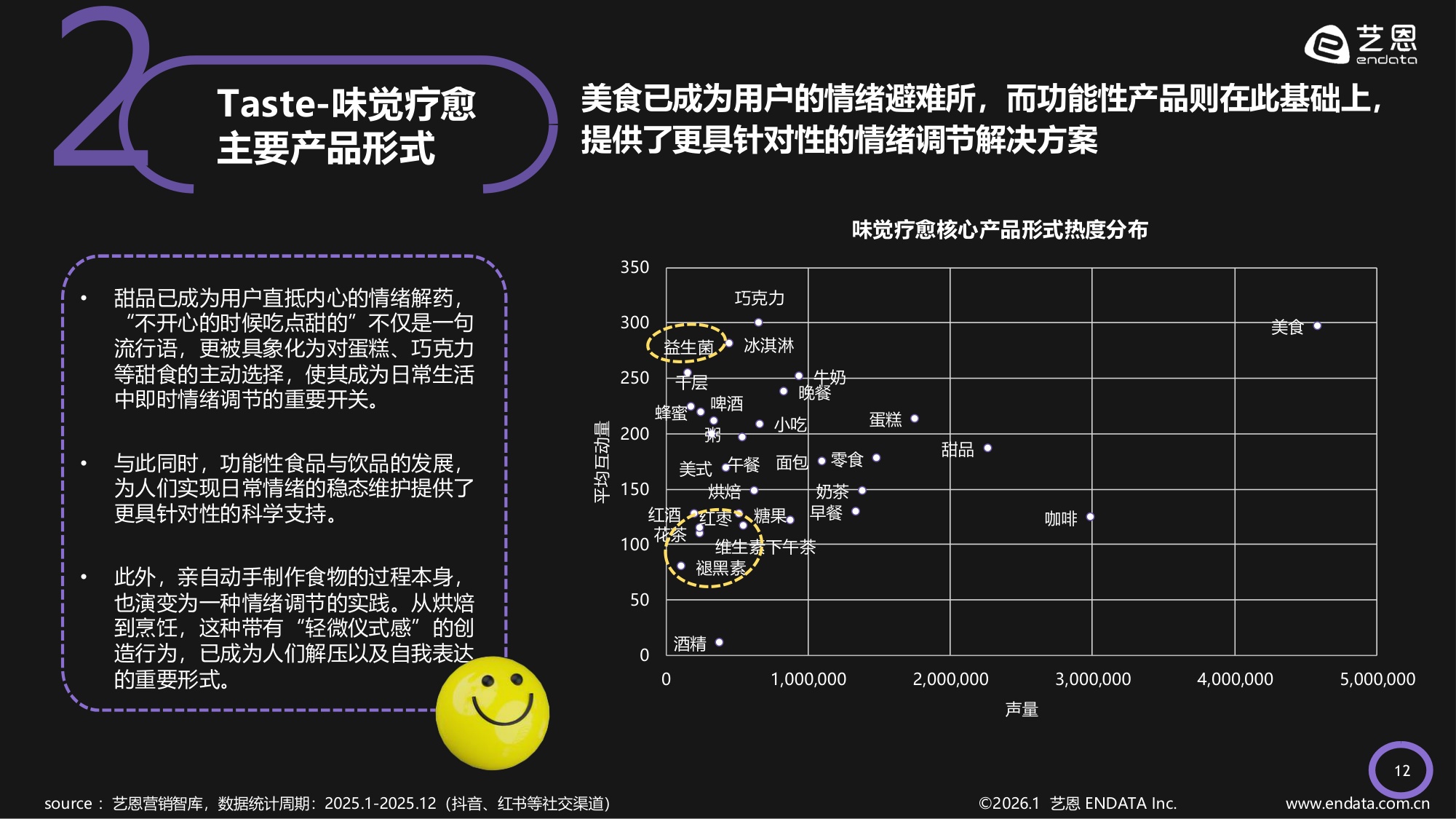 艺恩数据：2026年情绪疗愈「五感」洞察报告.pdf