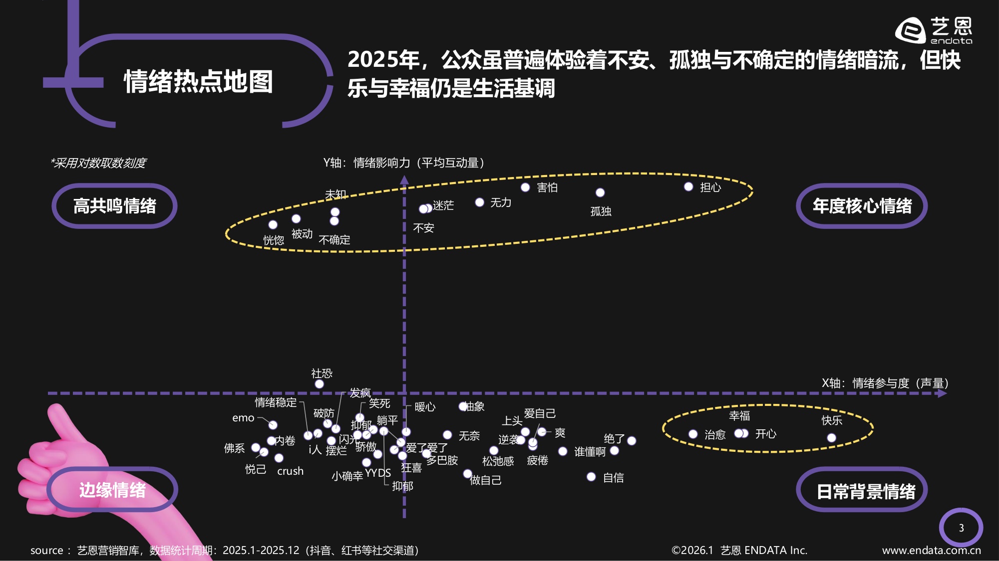 艺恩数据：2026年情绪疗愈「五感」洞察报告.pdf