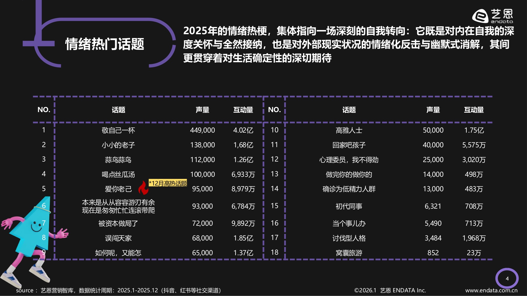 艺恩数据：2026年情绪疗愈「五感」洞察报告.pdf
