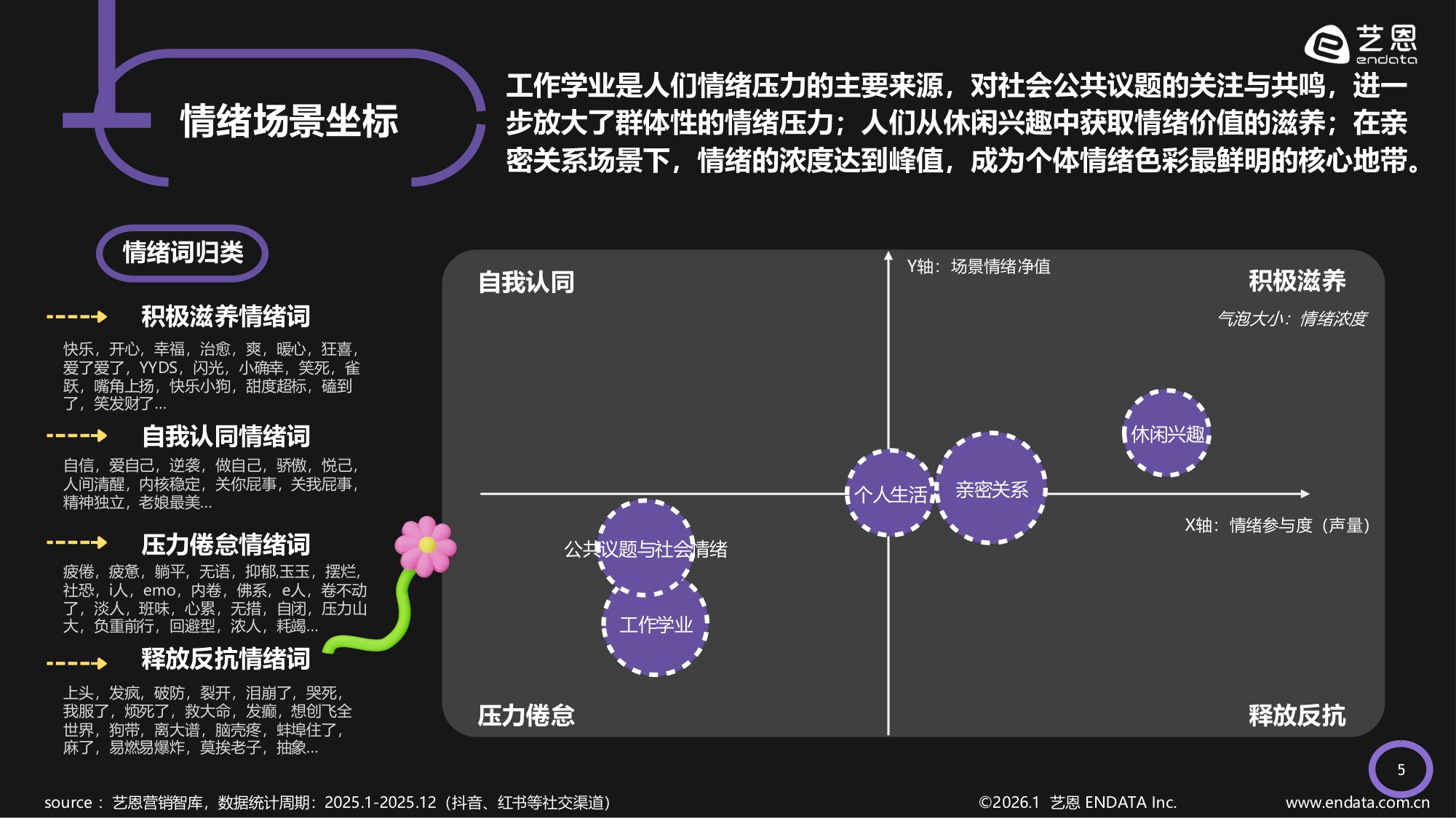 艺恩数据：2026年情绪疗愈「五感」洞察报告.pdf