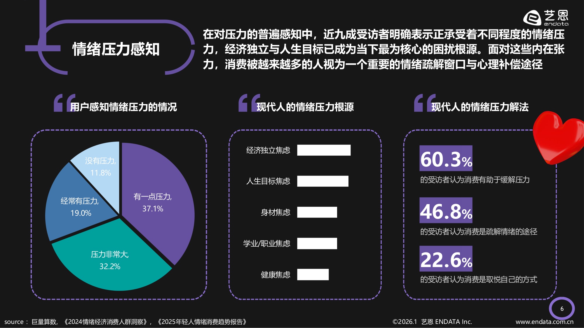 艺恩数据：2026年情绪疗愈「五感」洞察报告.pdf