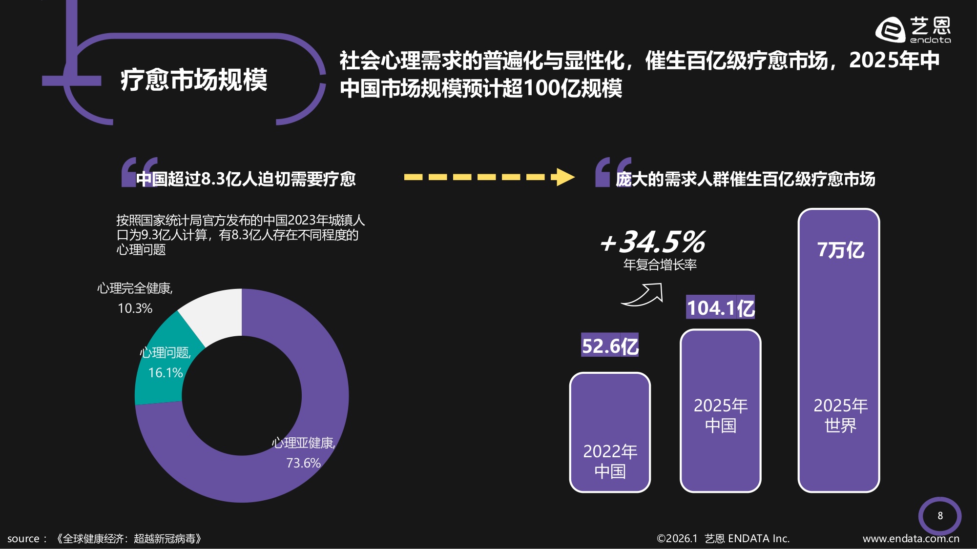 艺恩数据：2026年情绪疗愈「五感」洞察报告.pdf