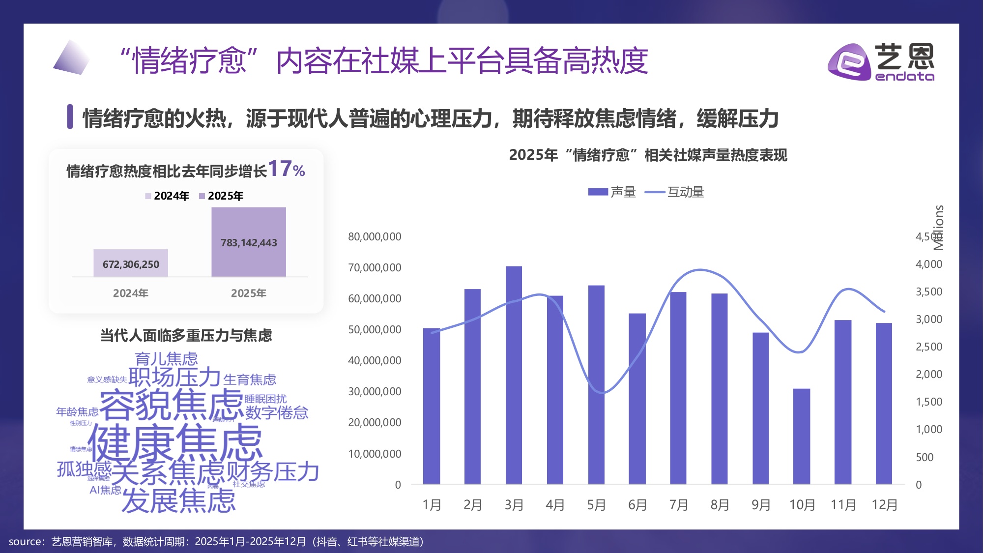 艺恩数据：2026年“情绪疗愈”消费市场趋势盘点报告.pdf