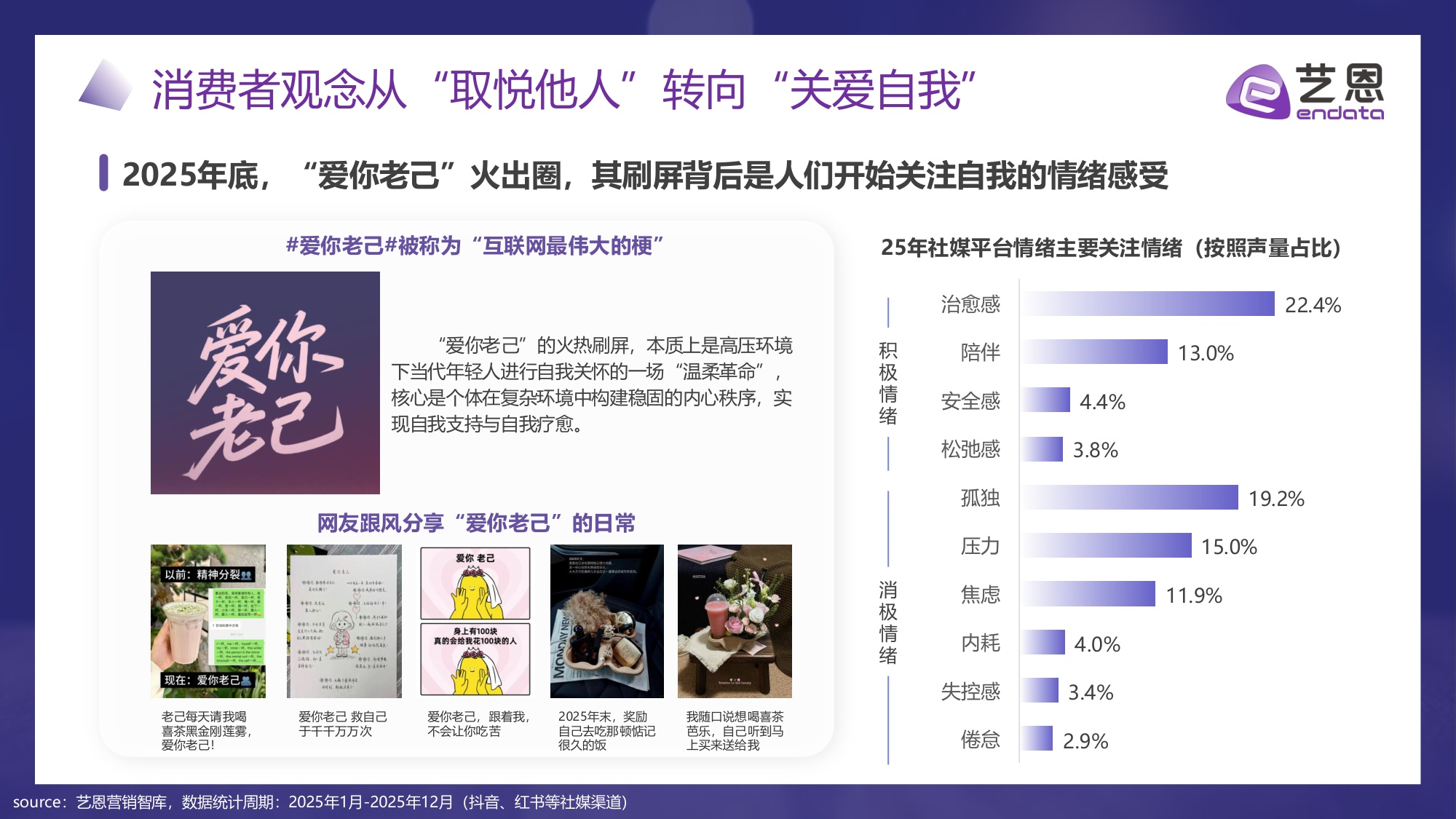 艺恩数据：2026年“情绪疗愈”消费市场趋势盘点报告.pdf
