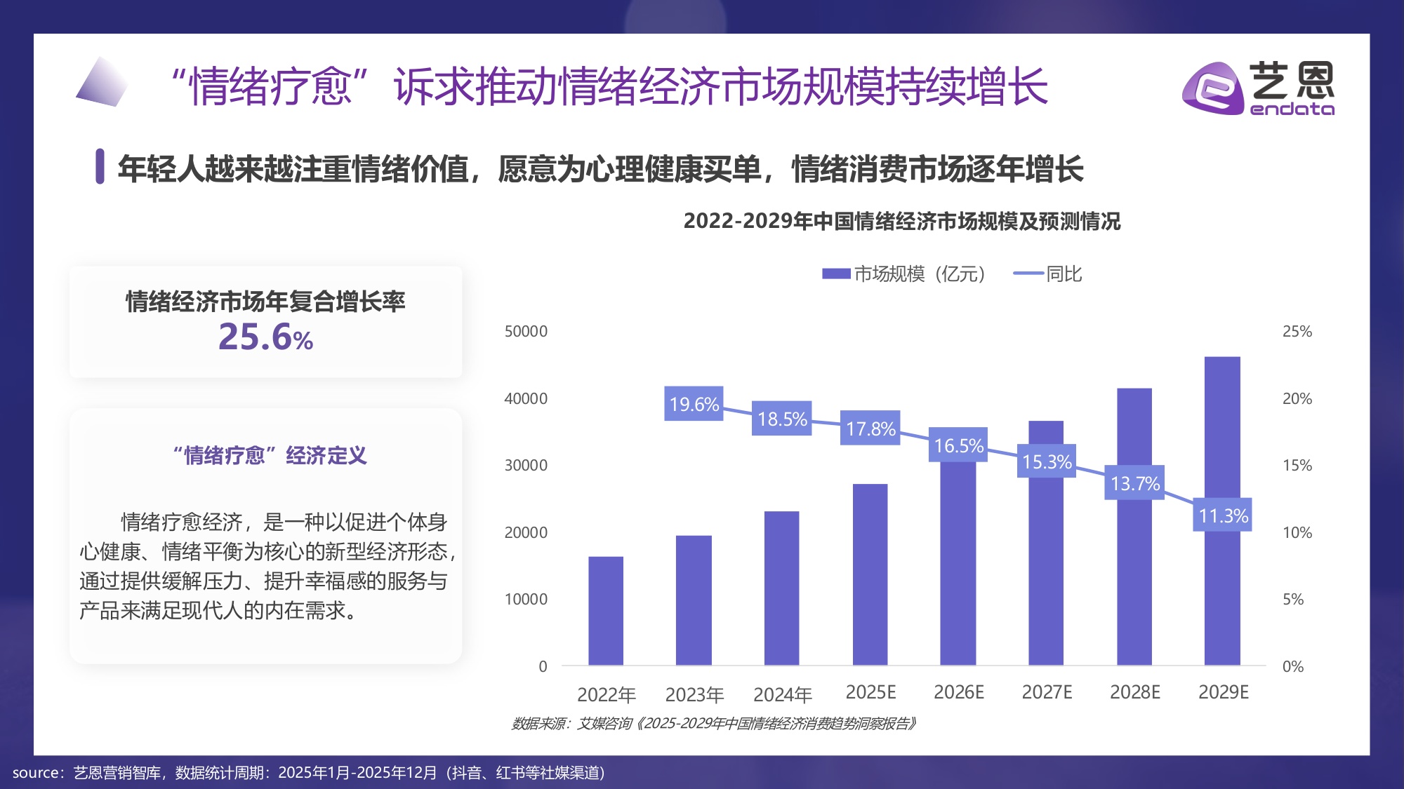 艺恩数据：2026年“情绪疗愈”消费市场趋势盘点报告.pdf