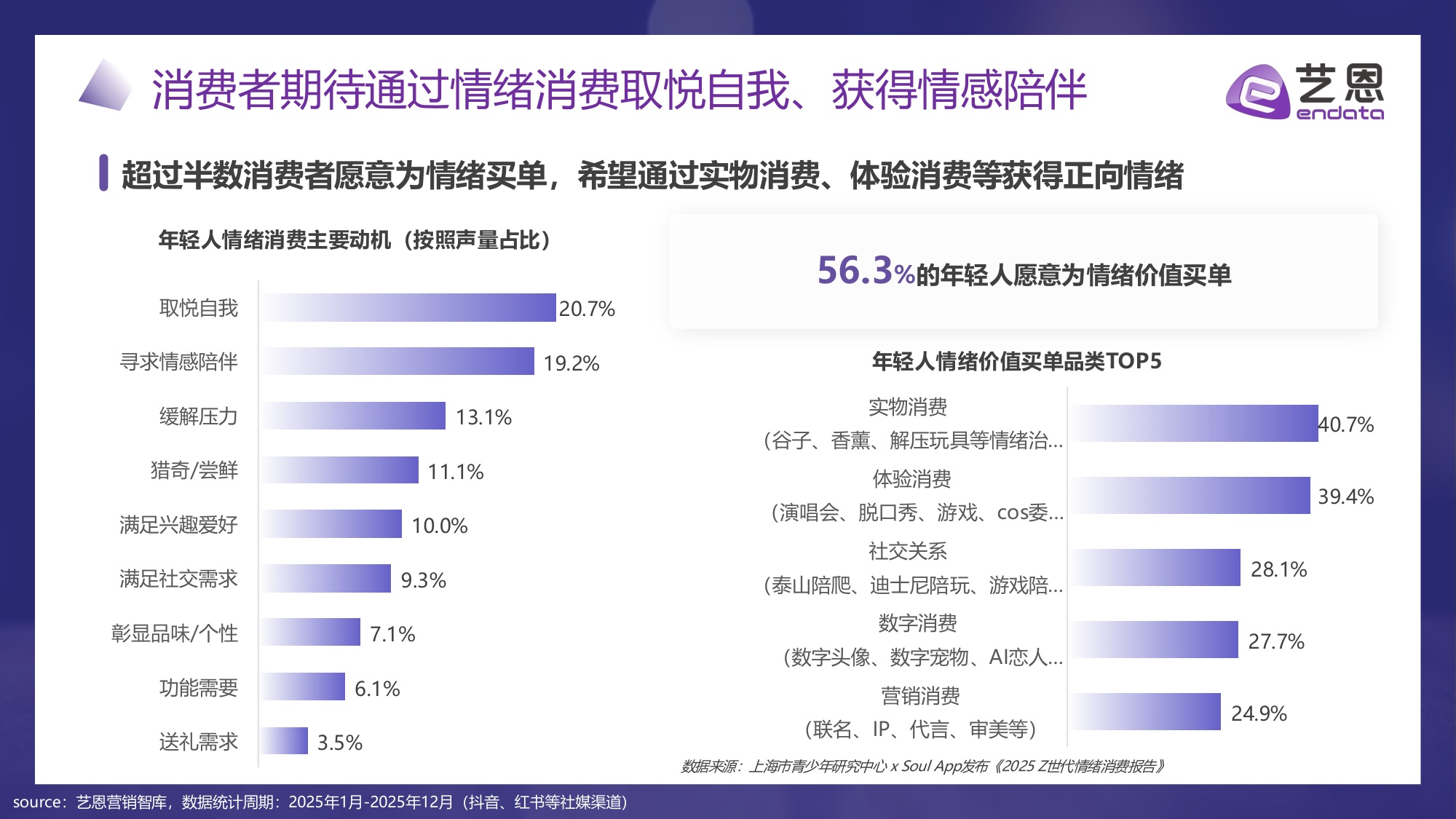 艺恩数据：2026年“情绪疗愈”消费市场趋势盘点报告.pdf