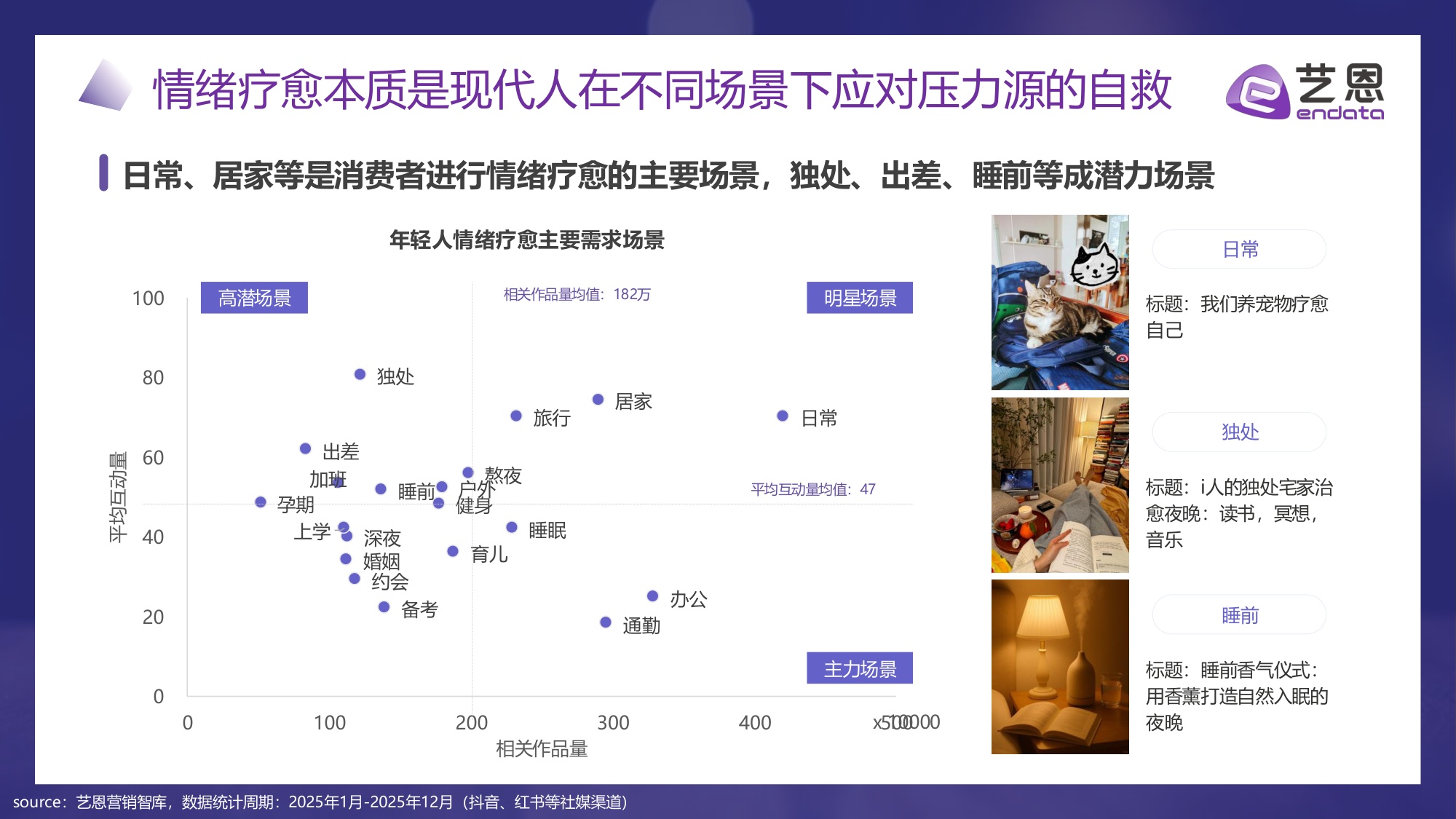 艺恩数据：2026年“情绪疗愈”消费市场趋势盘点报告.pdf