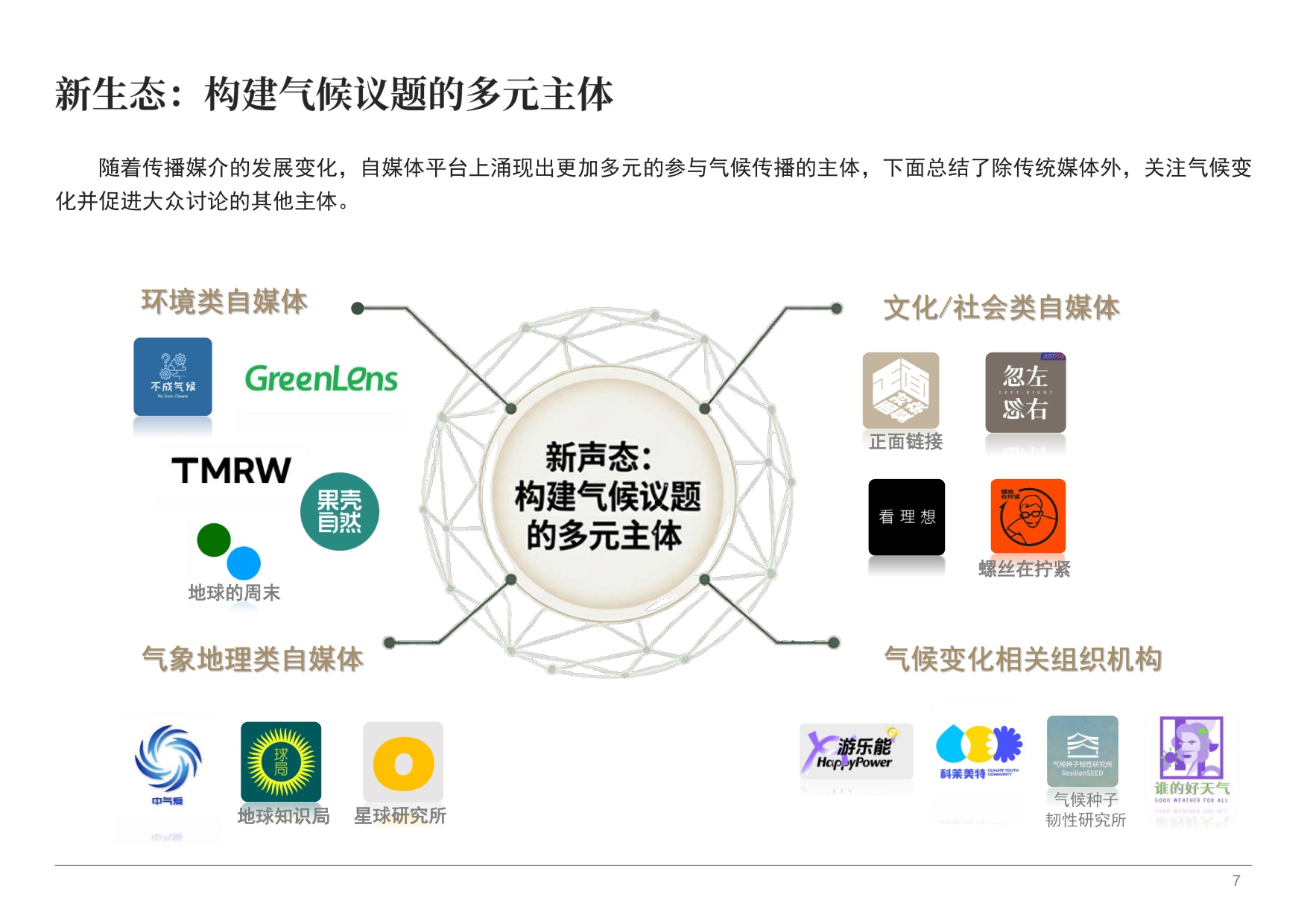 益科双碳中心：2025年青年在场-气候传播如何与青年一代同行报告.pdf
