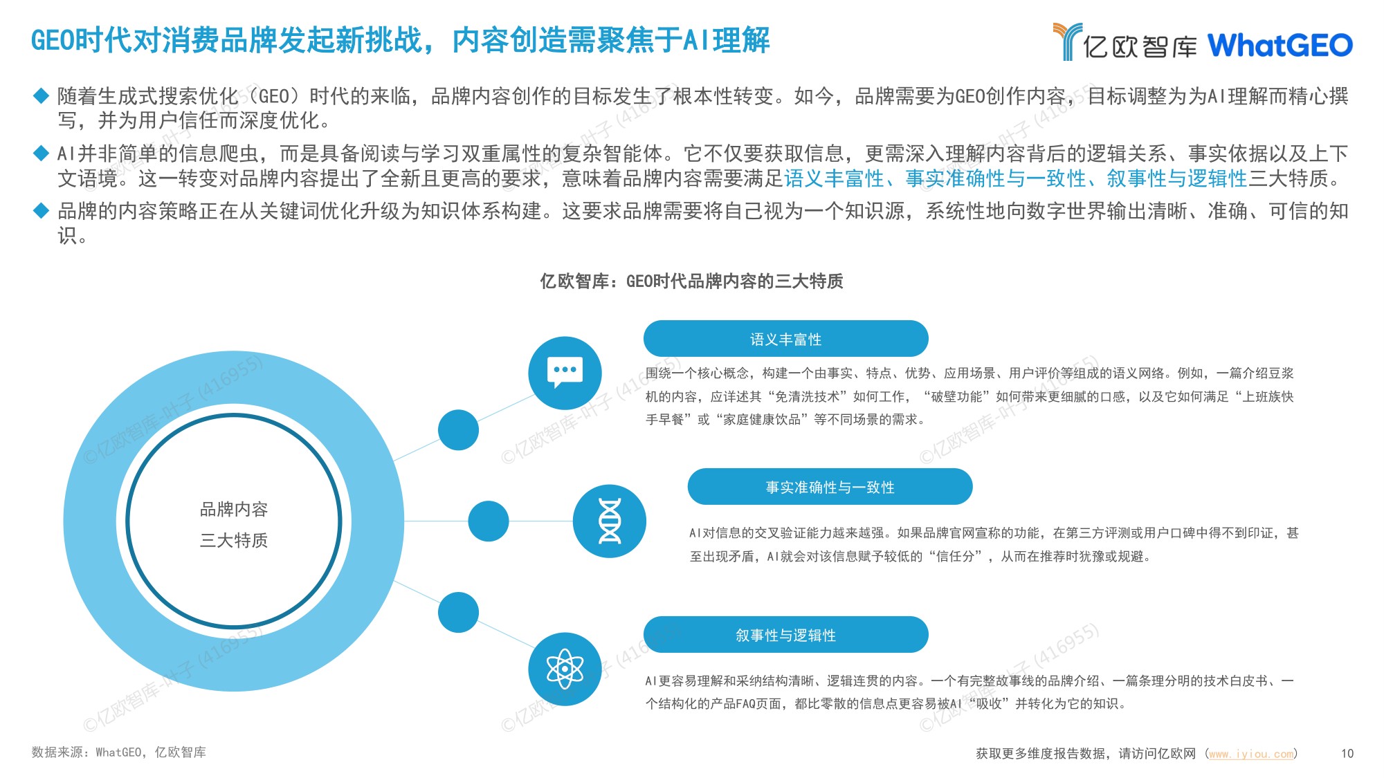 亿欧智库：2026年中国十大消费品行业GEO现状及趋势研究报告.pdf