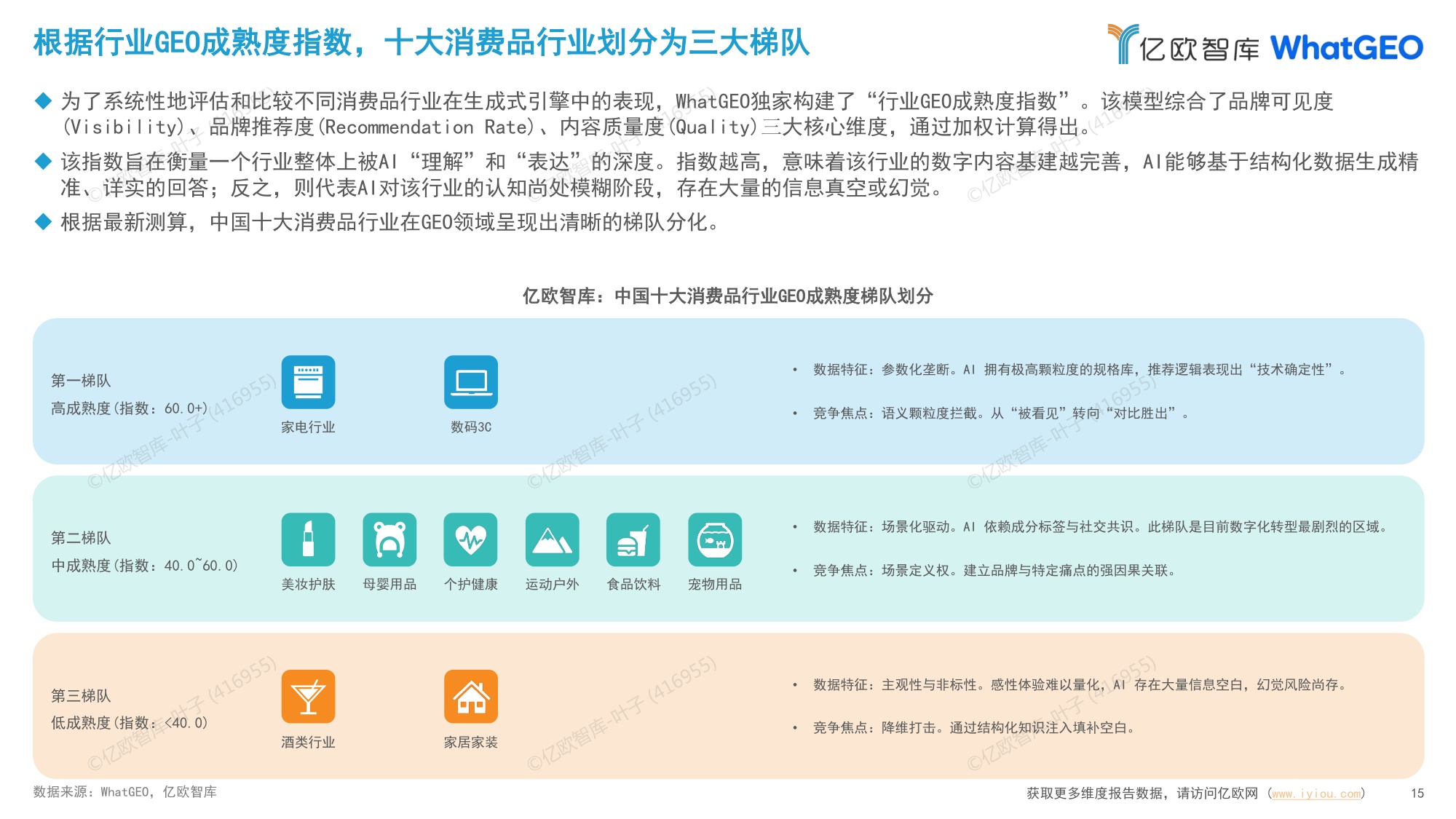 亿欧智库：2026年中国十大消费品行业GEO现状及趋势研究报告.pdf