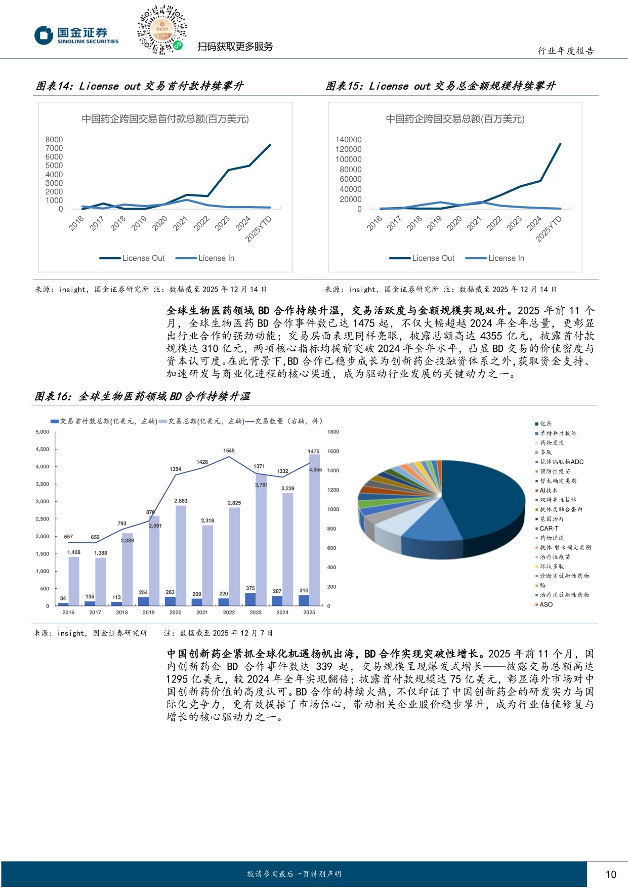 医药行业创新药产业链2026年度策略——从本土崛起到全球价值链的重构者.pdf