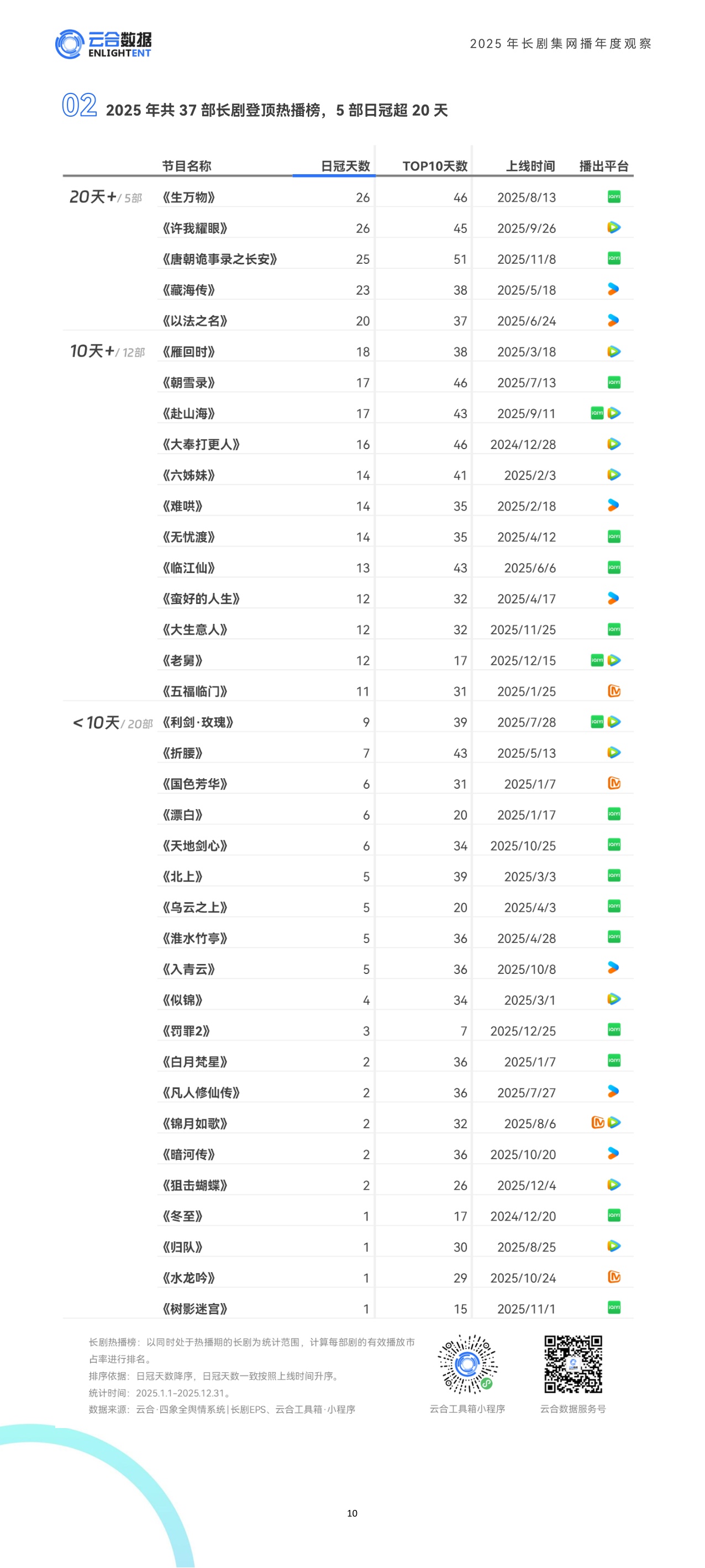 云合数据：2025年长剧集网播年度观察报告.pdf