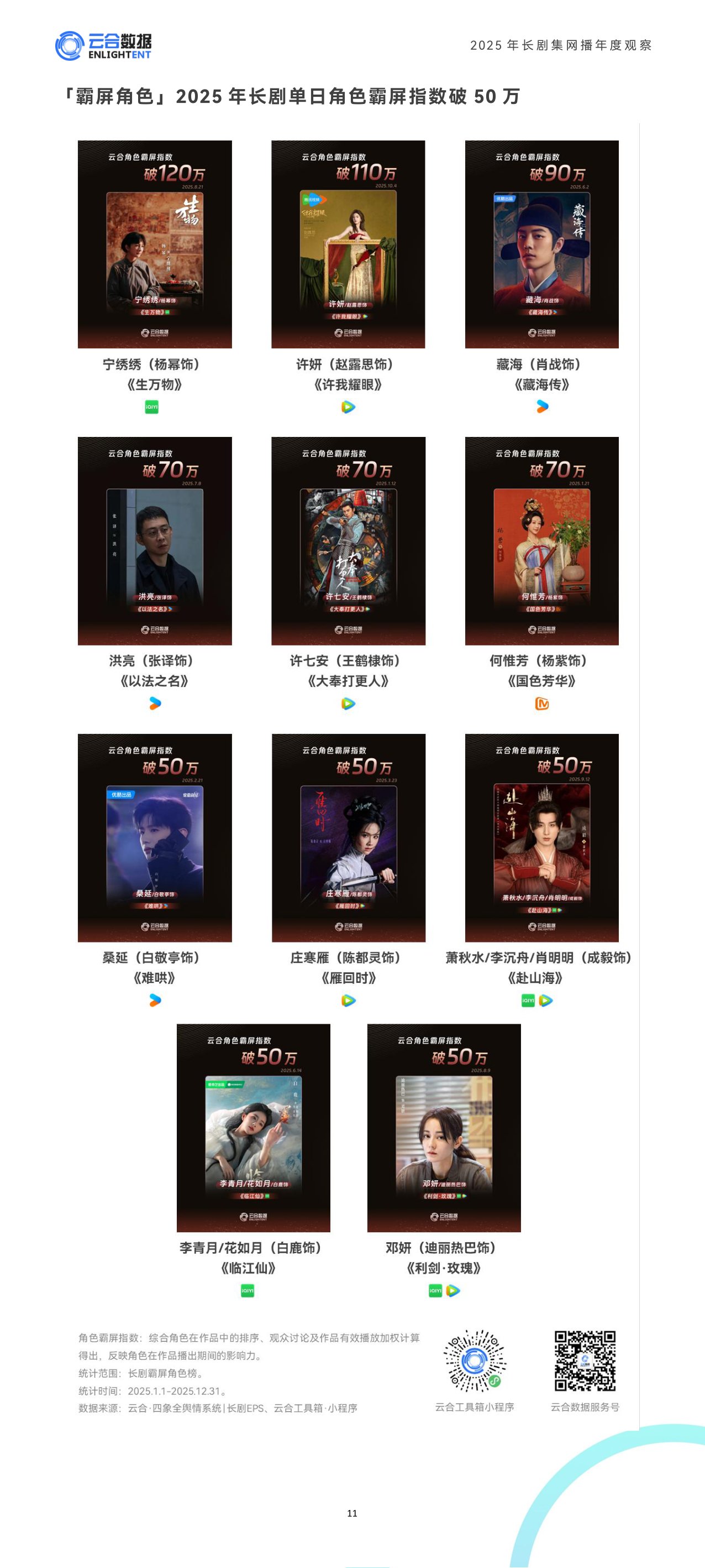 云合数据：2025年长剧集网播年度观察报告.pdf