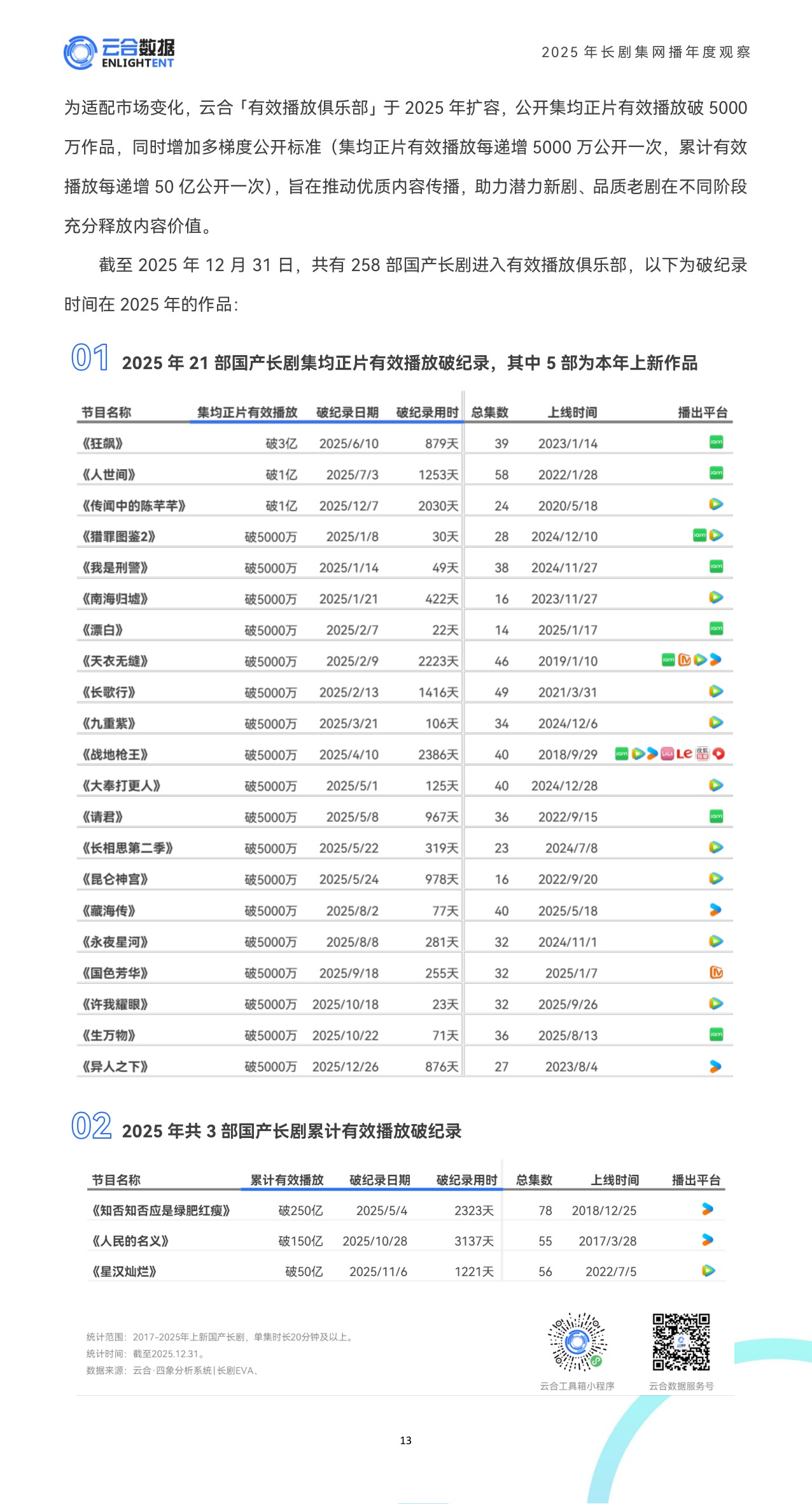 云合数据：2025年长剧集网播年度观察报告.pdf
