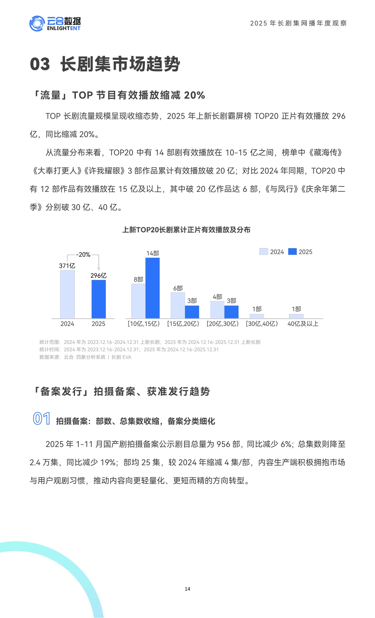 云合数据：2025年长剧集网播年度观察报告.pdf